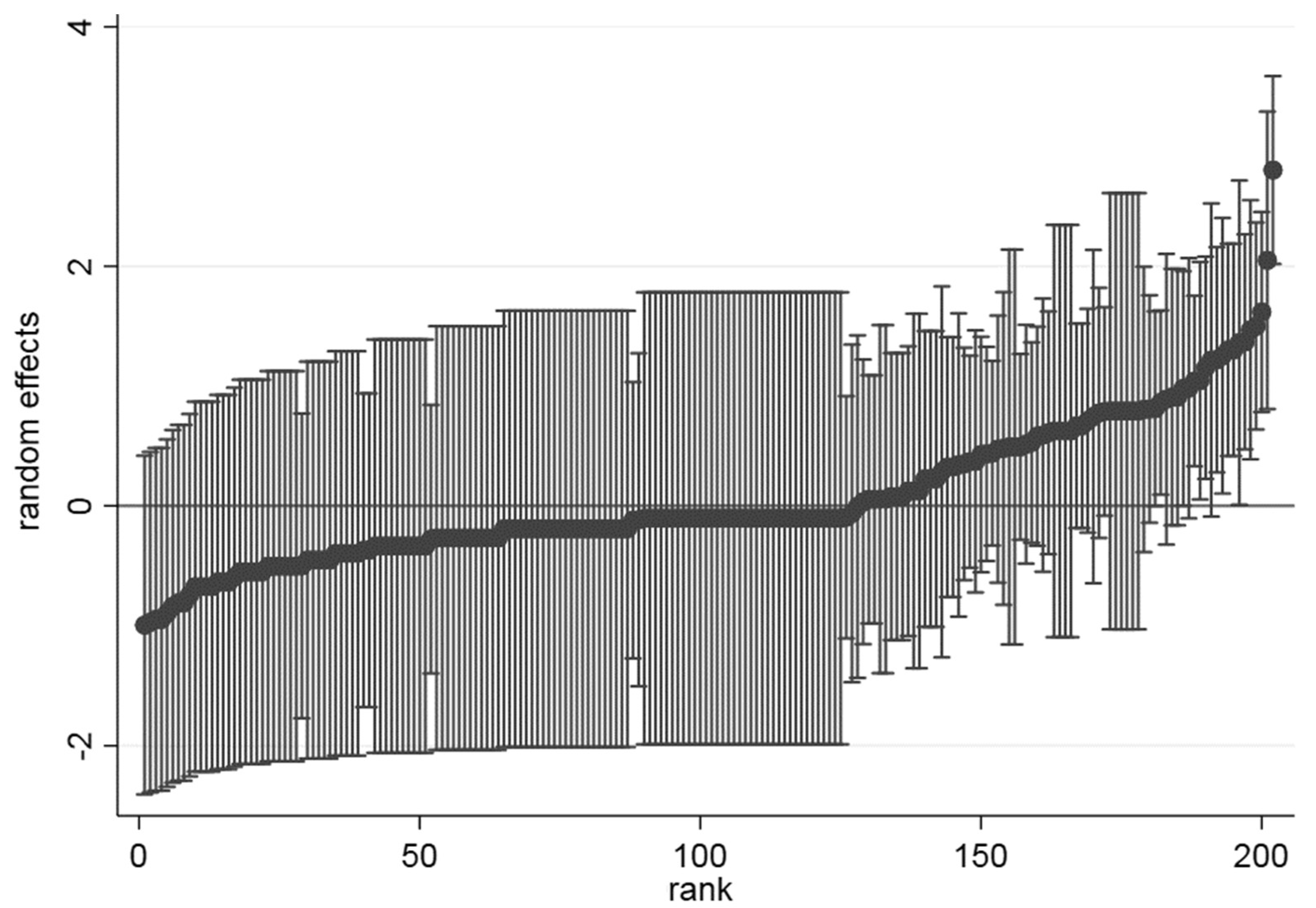 Education 12 00013 g002 550