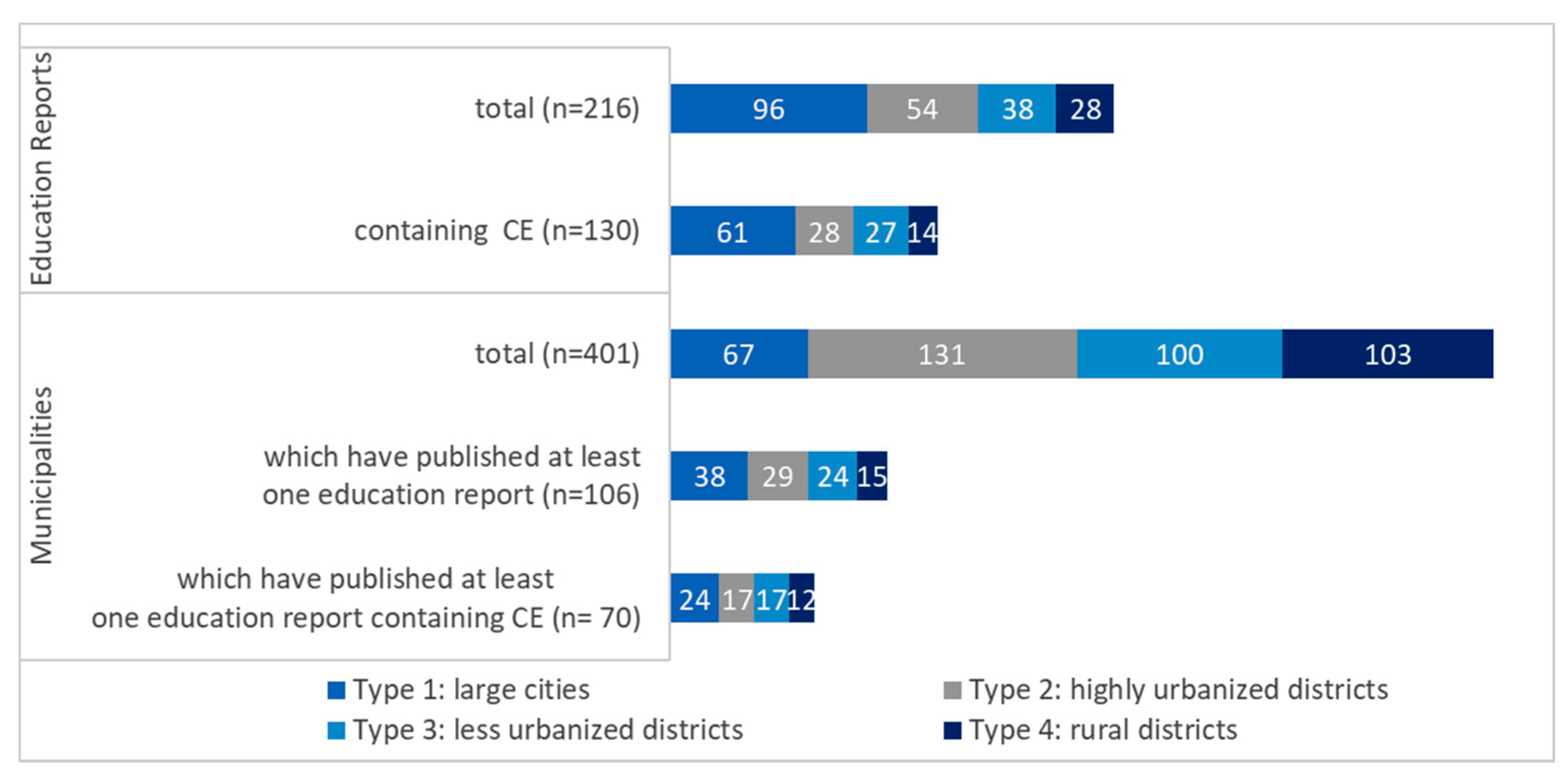 Education 12 00015 g001 550