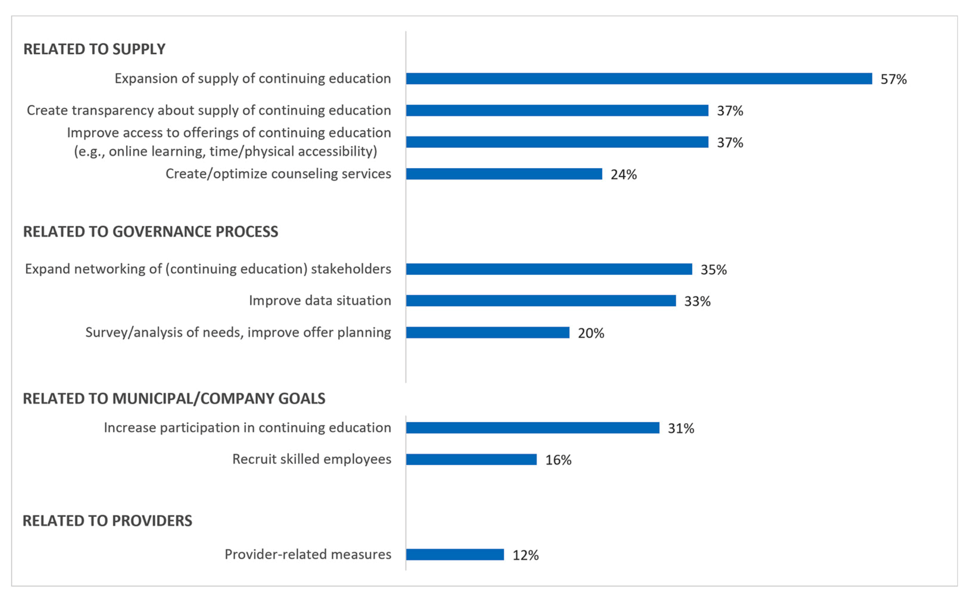 Education 12 00015 g002 550