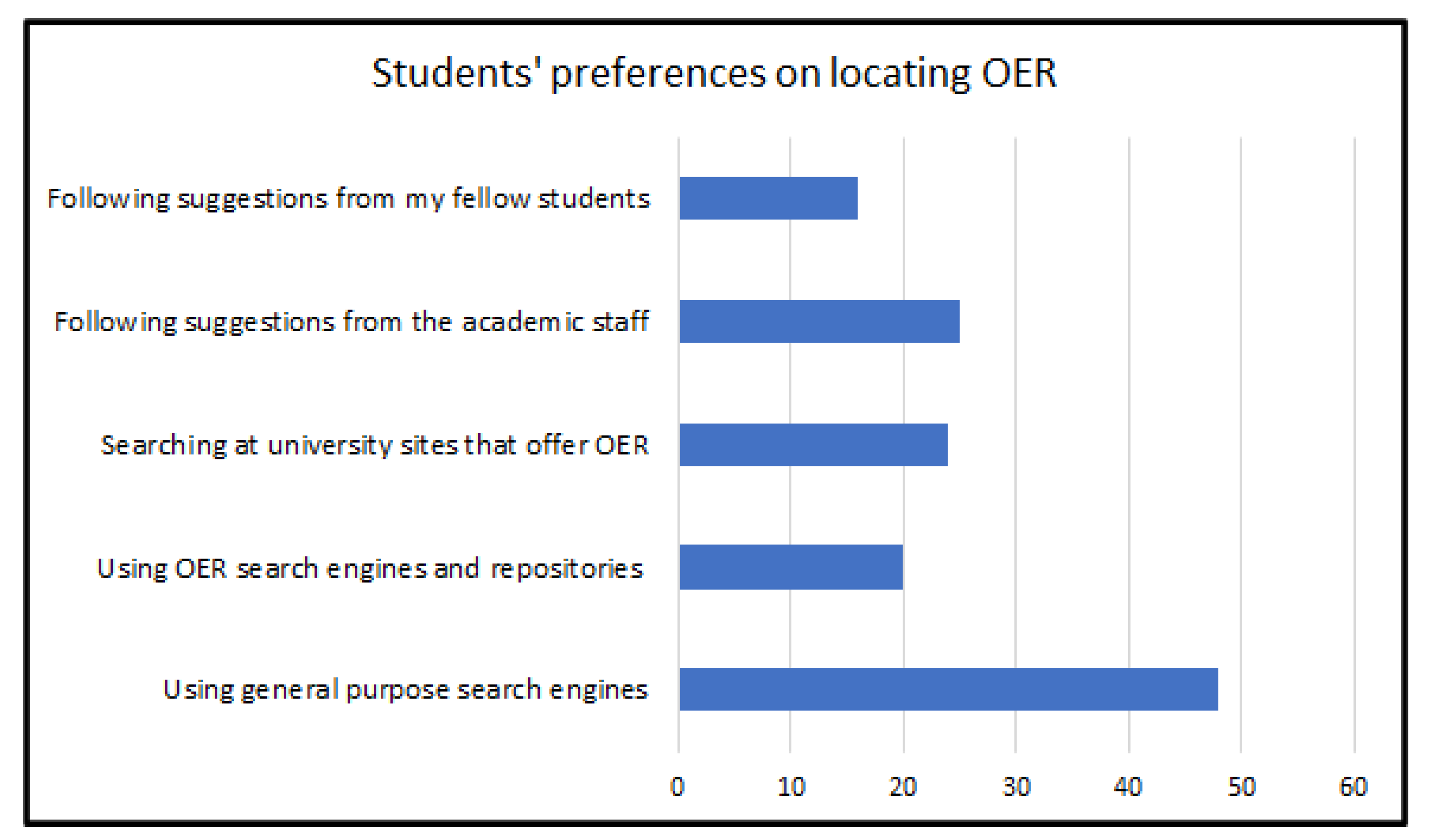Education 12 00016 g002 550