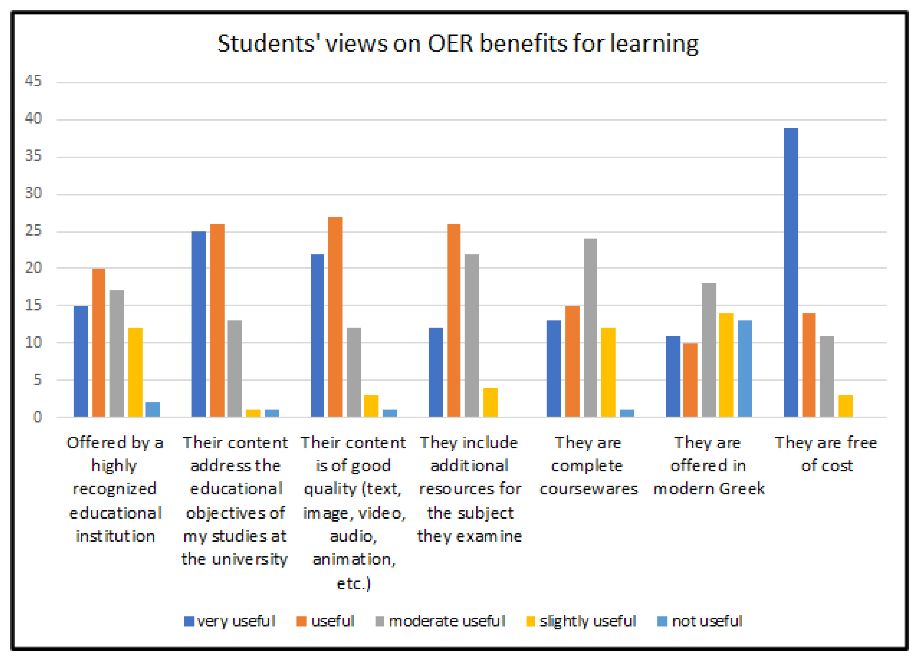 Education 12 00016 g003 550
