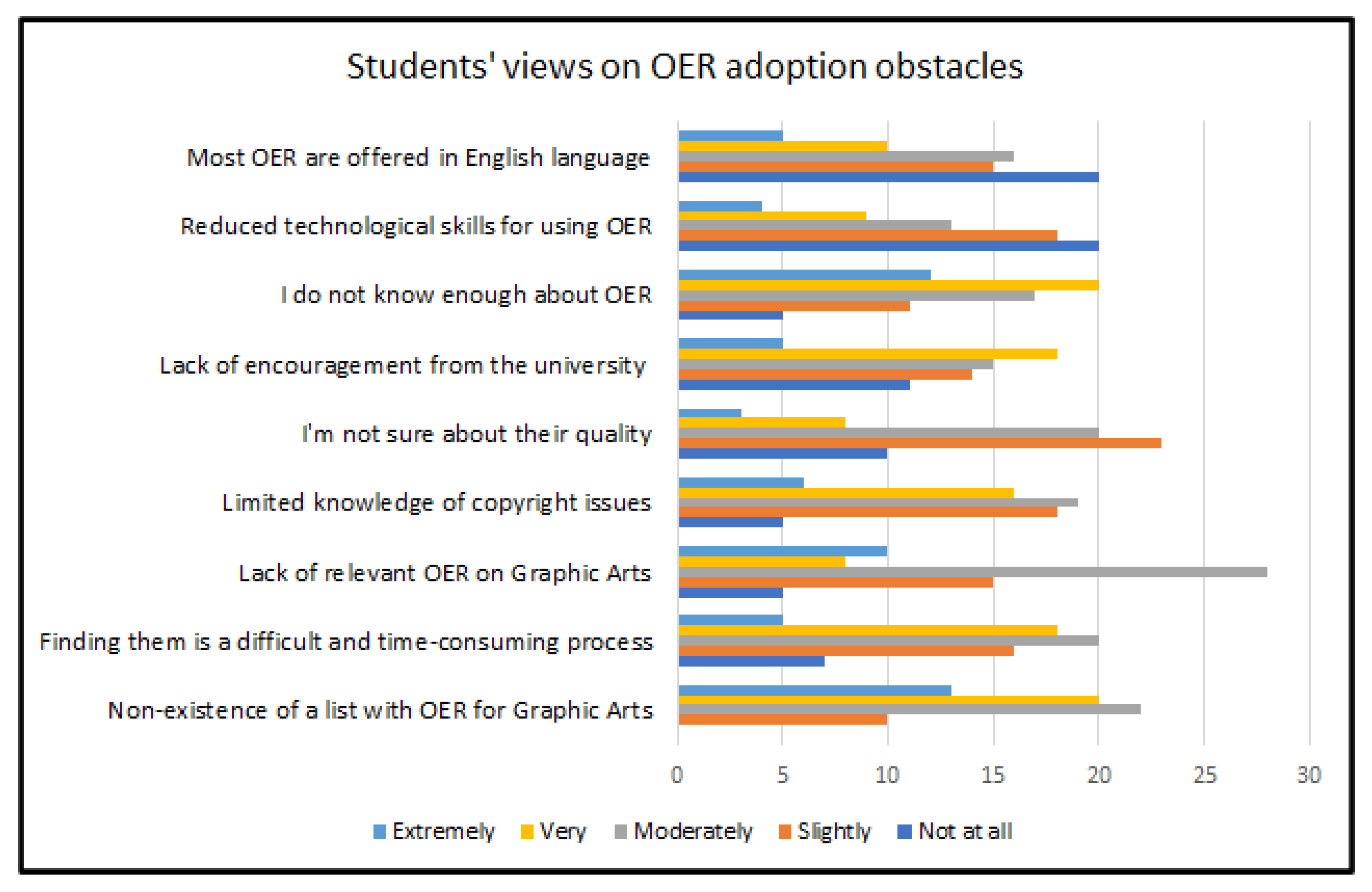 Education 12 00016 g004 550