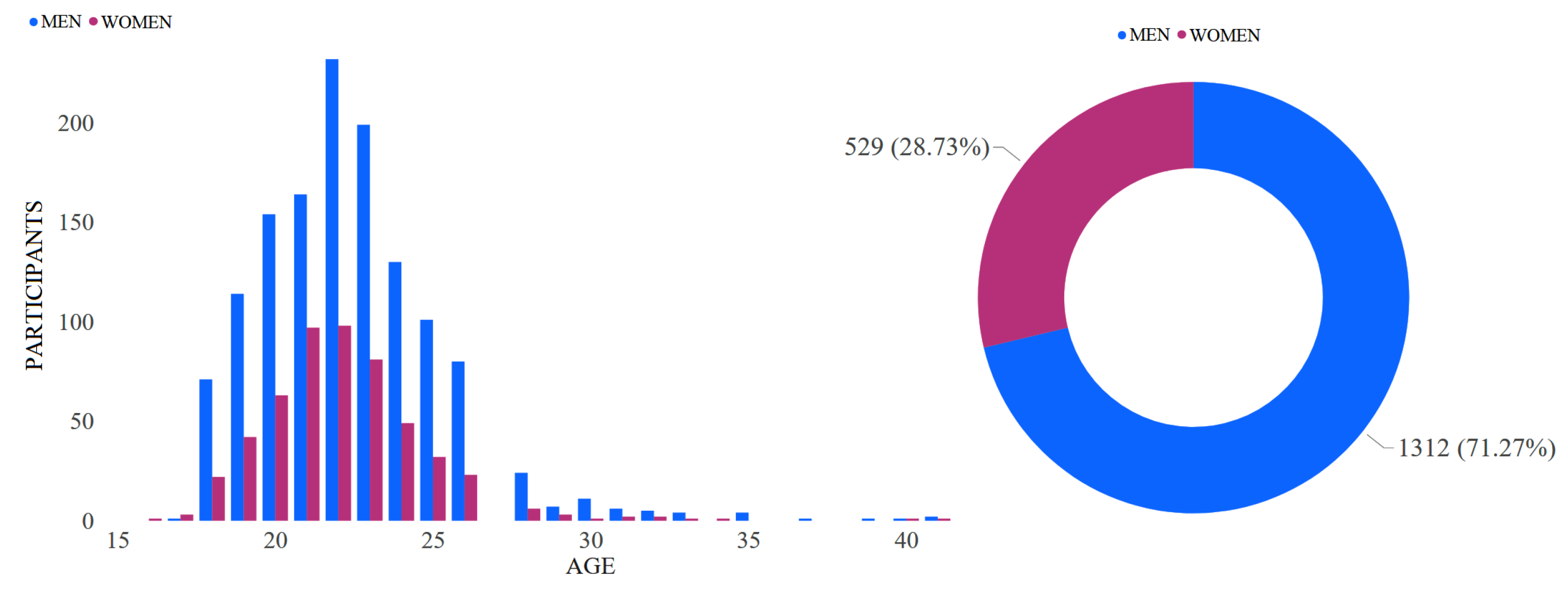 Education 12 00017 g001