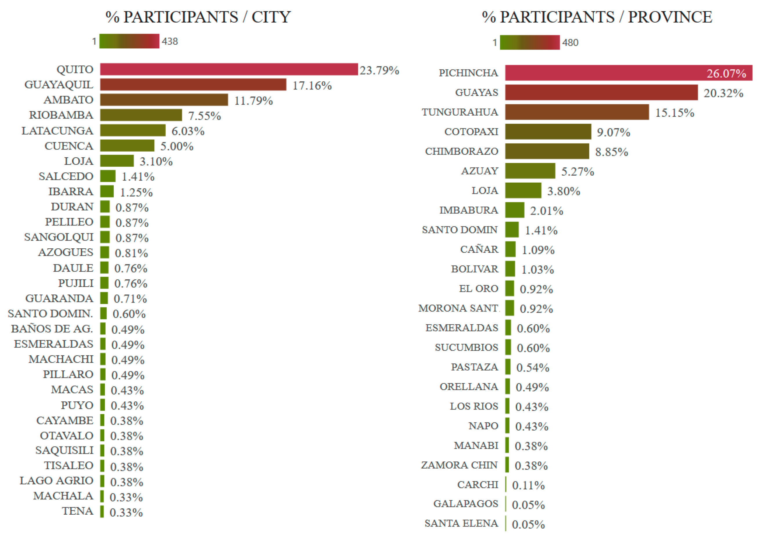 Education 12 00017 g002