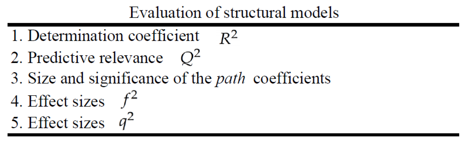 Education 12 00017 g004