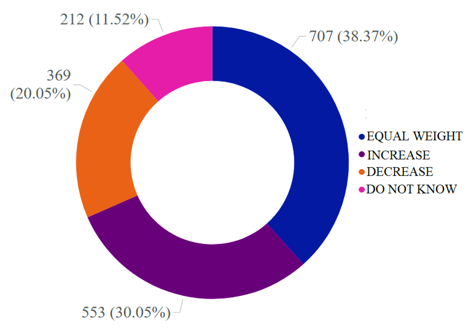 Education 12 00017 g007