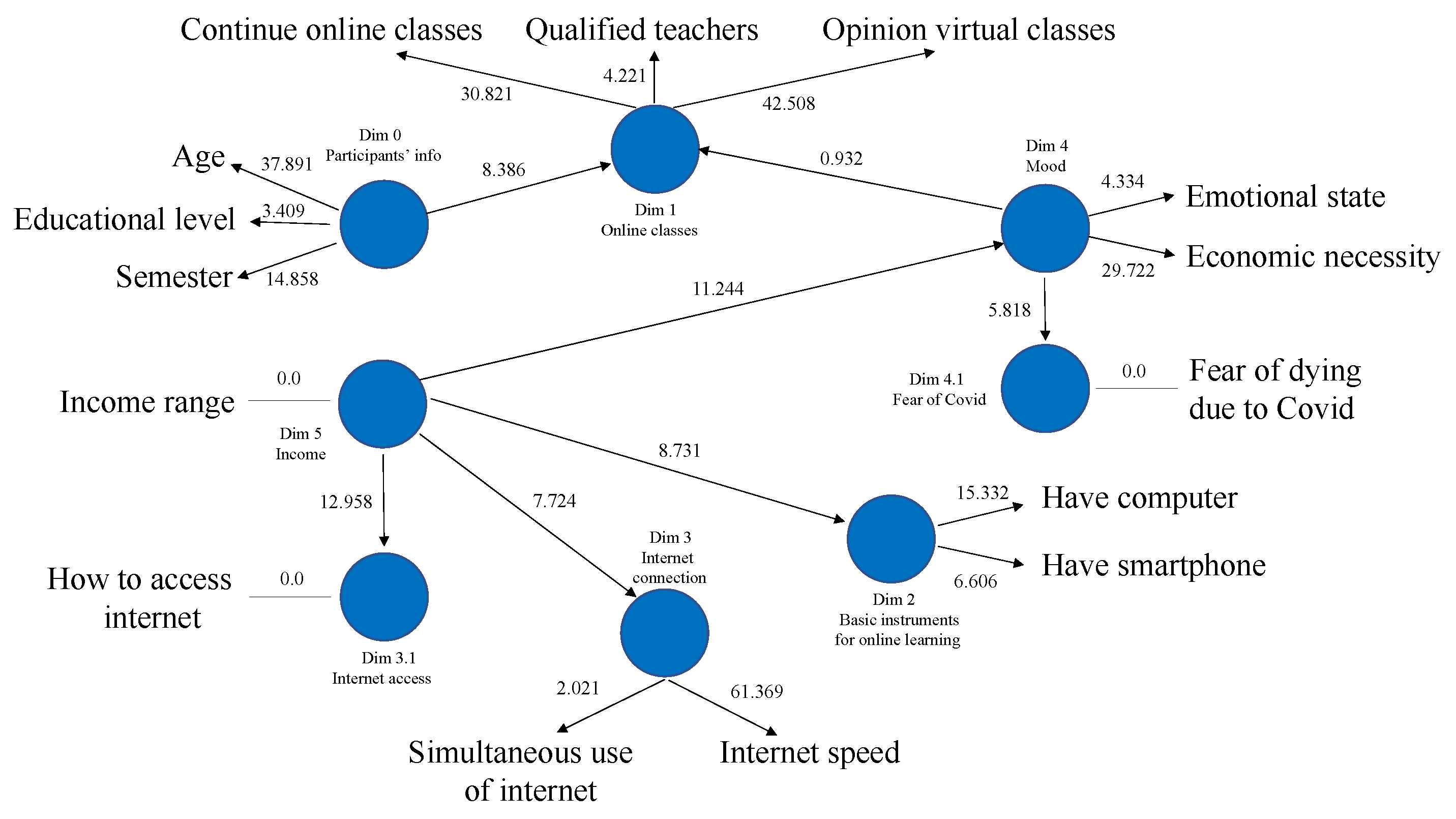 Education 12 00017 g010