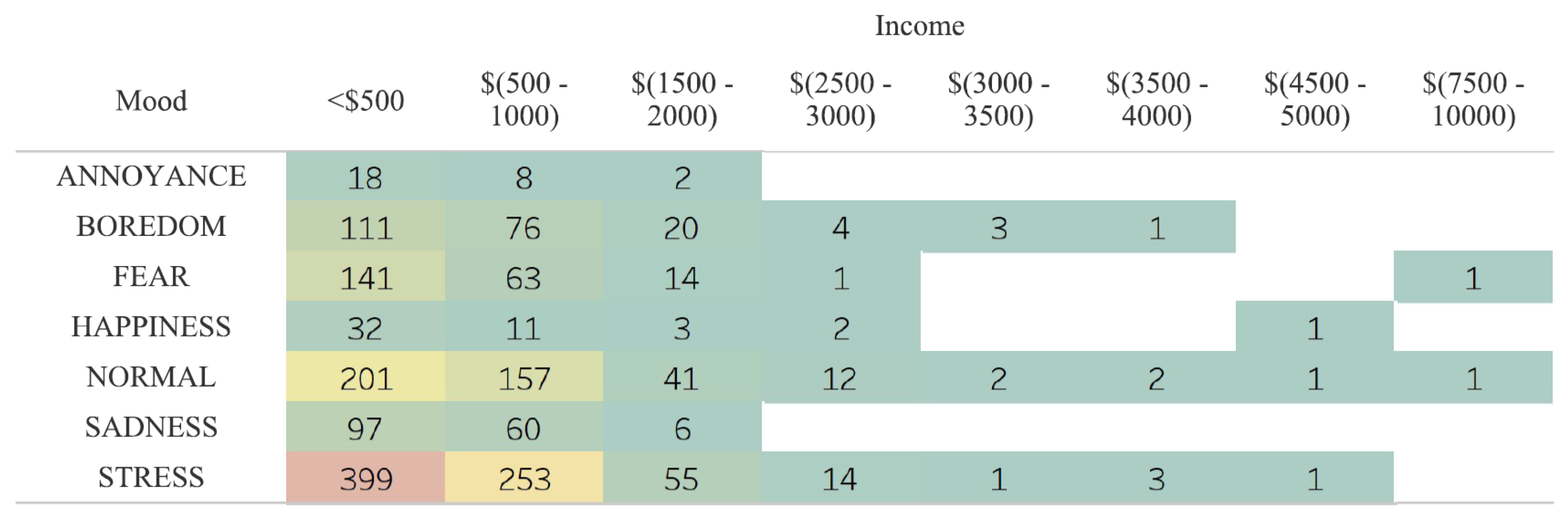 Education 12 00017 g0a1