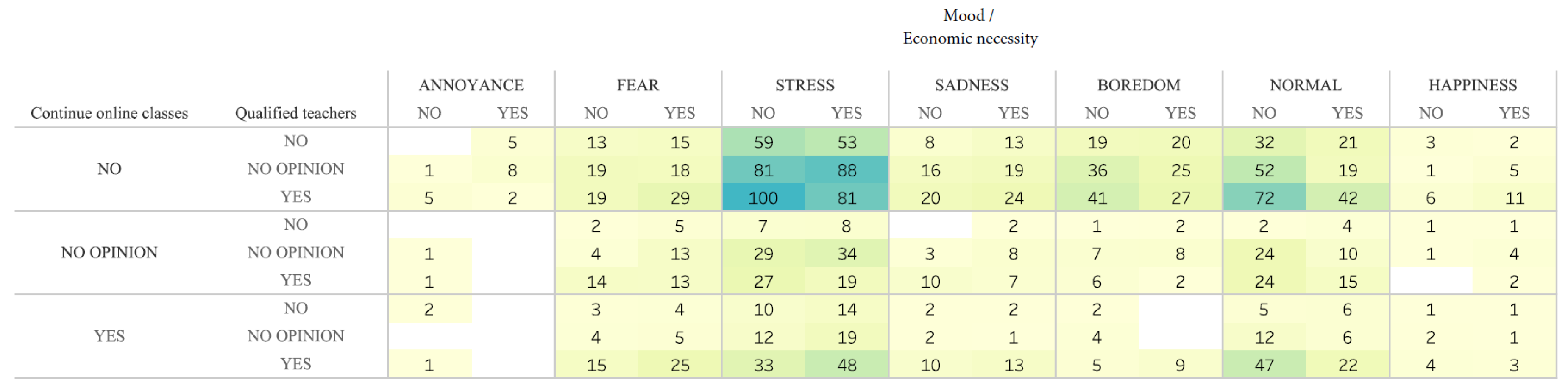 Education 12 00017 g0a2