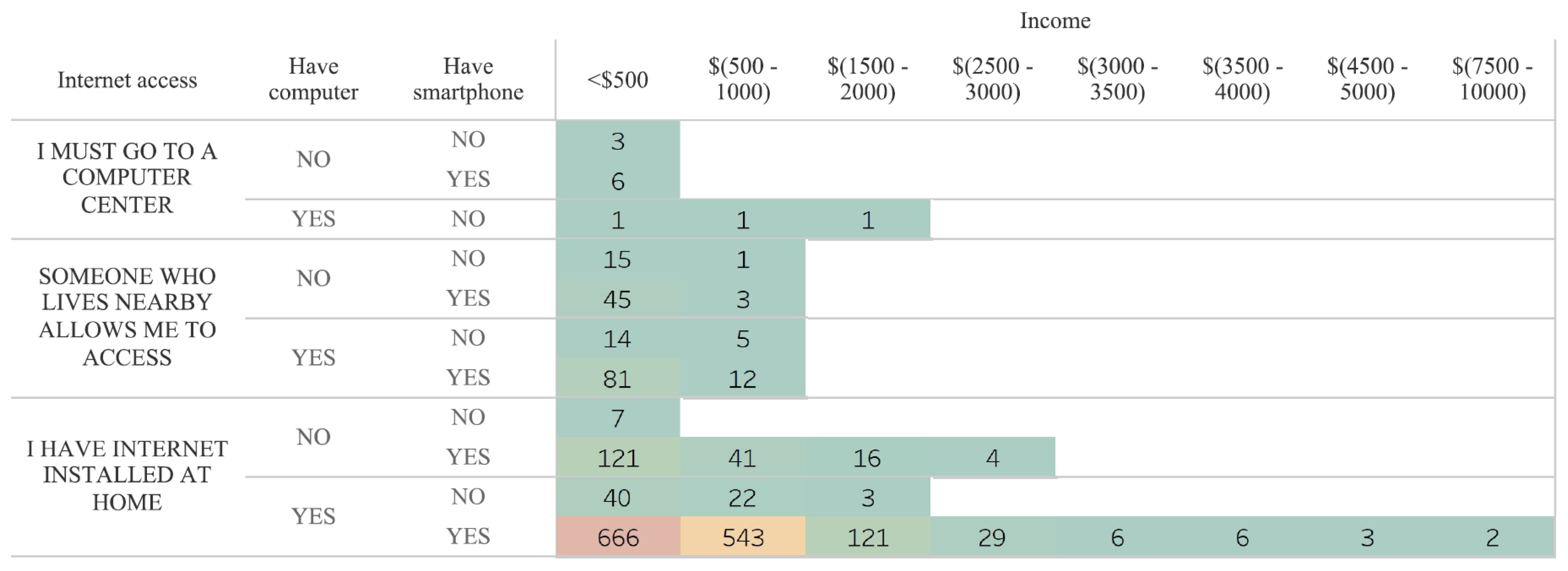 Education 12 00017 g0a4