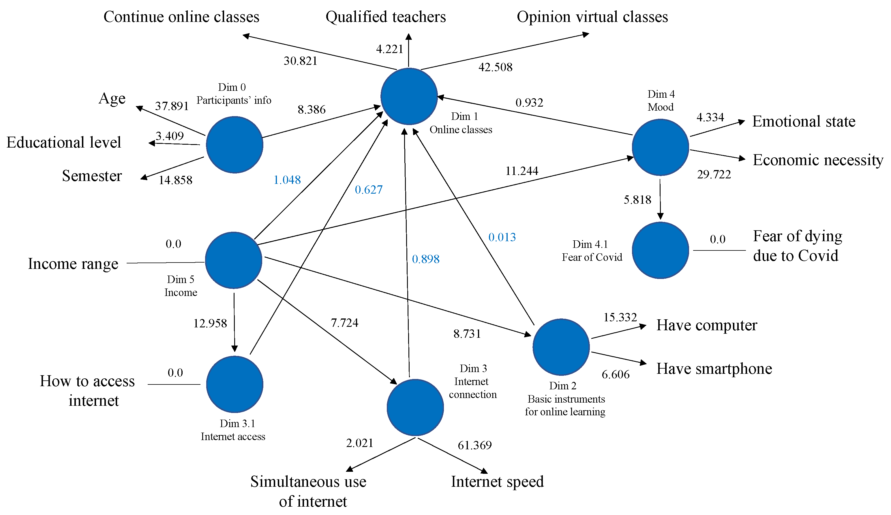 Education 12 00017 g0a6
