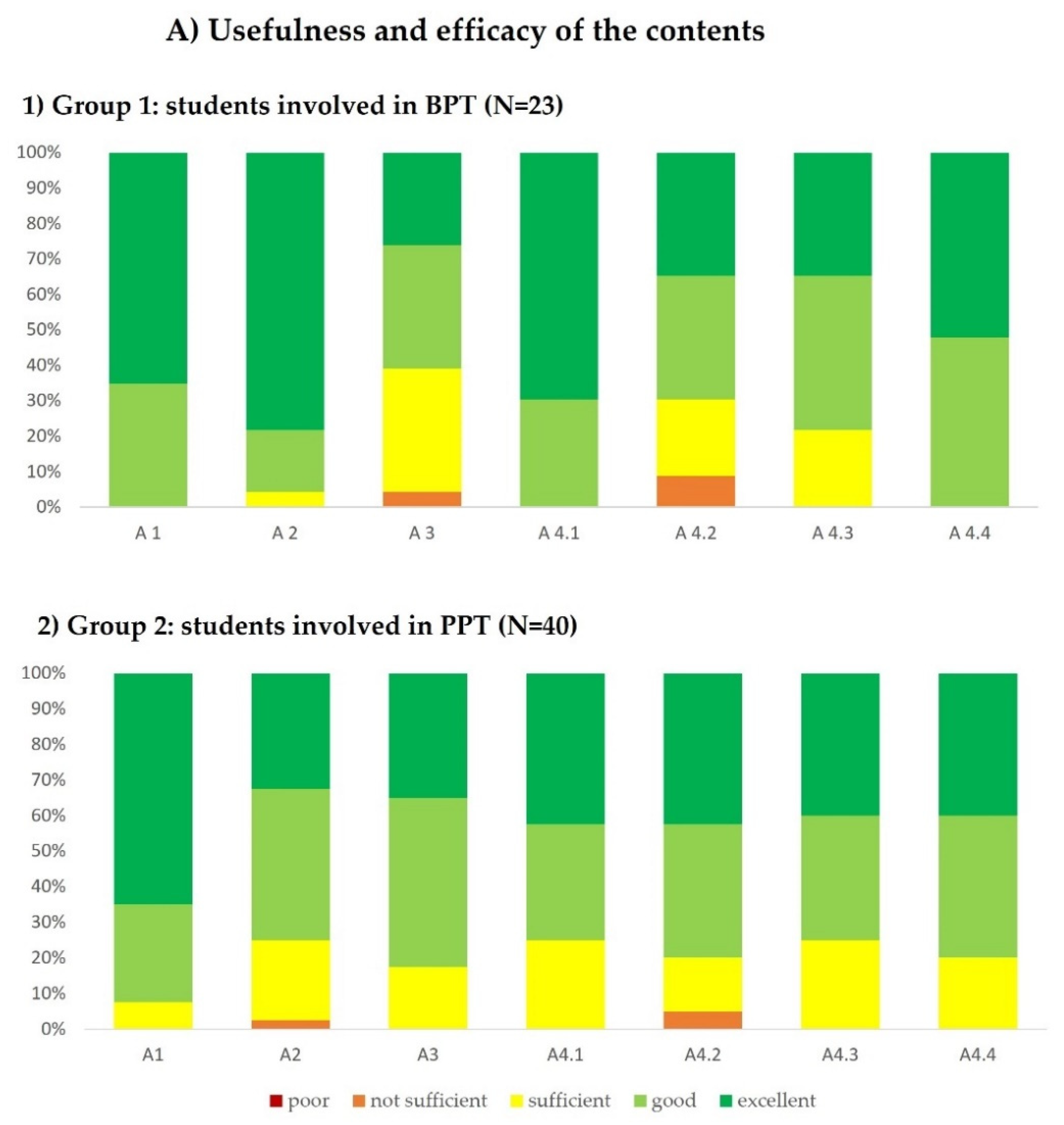 Education 12 00024 g002 550