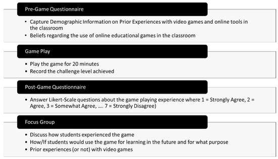 LOGICS Academy on X: Engaging hundreds of educators on Minecraft