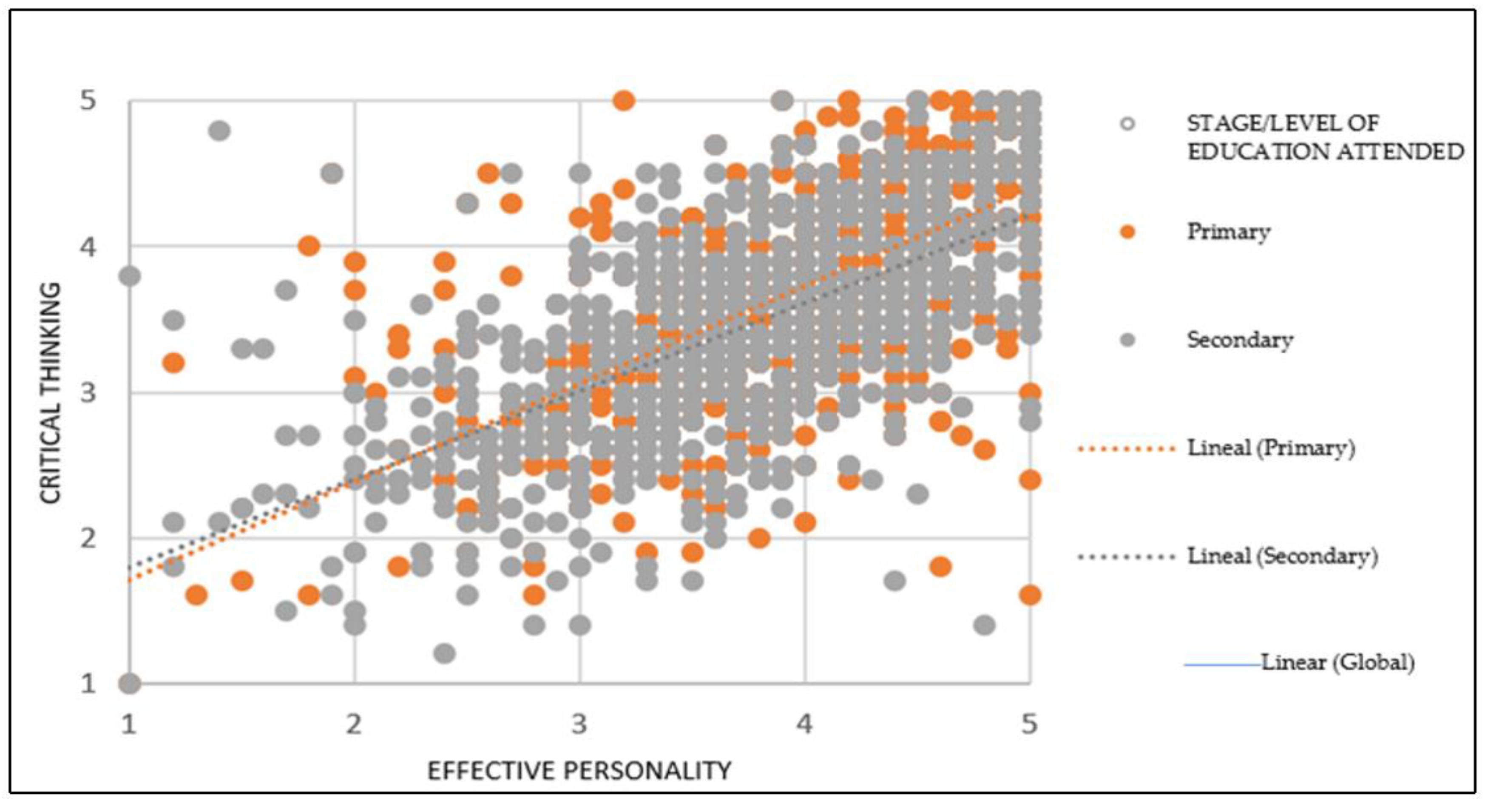Education 12 00028 g001 550