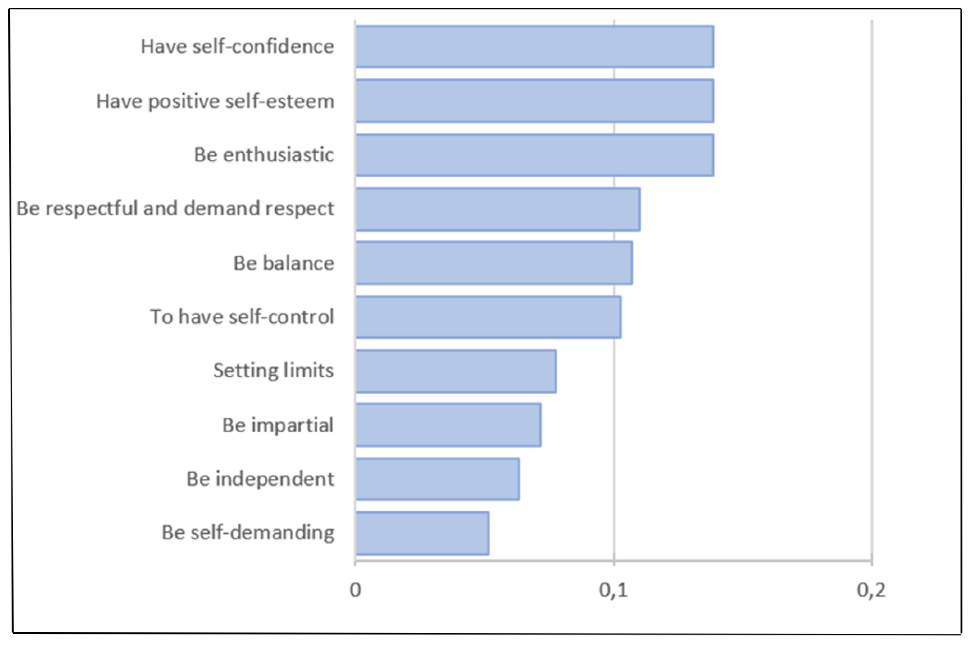 Education 12 00028 g002 550