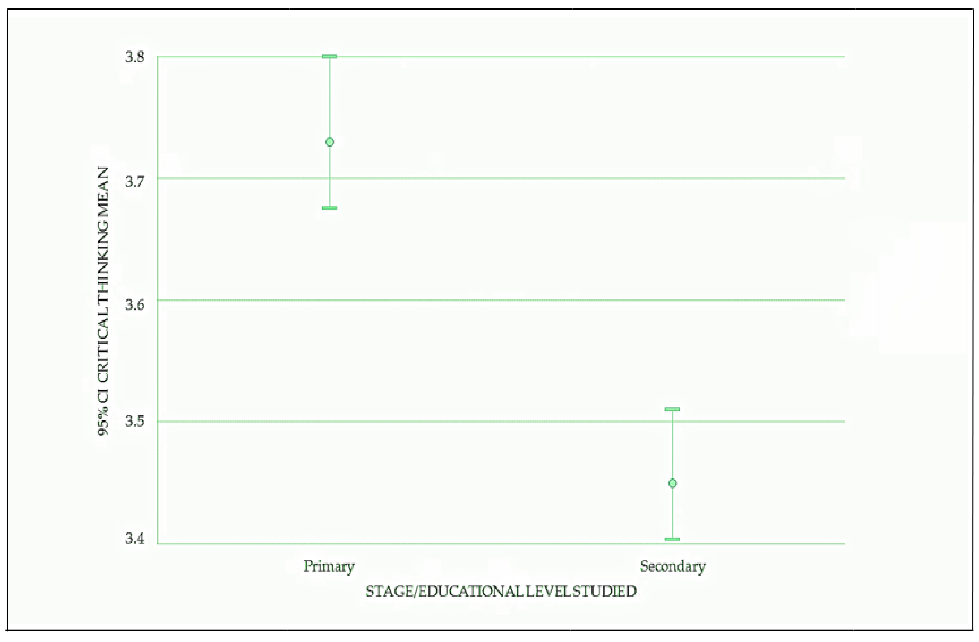 Education 12 00028 g003 550