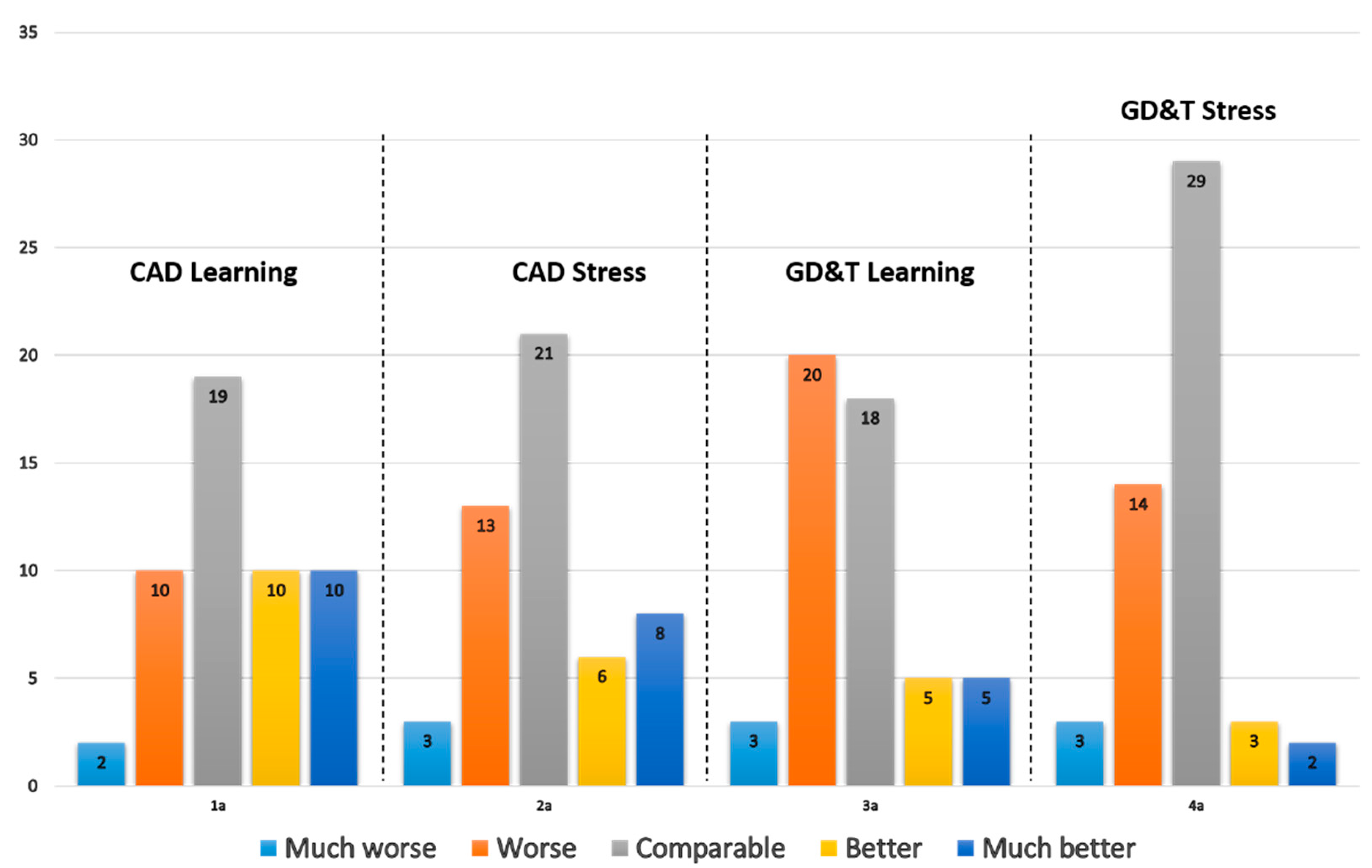 Education 12 00029 g002 550