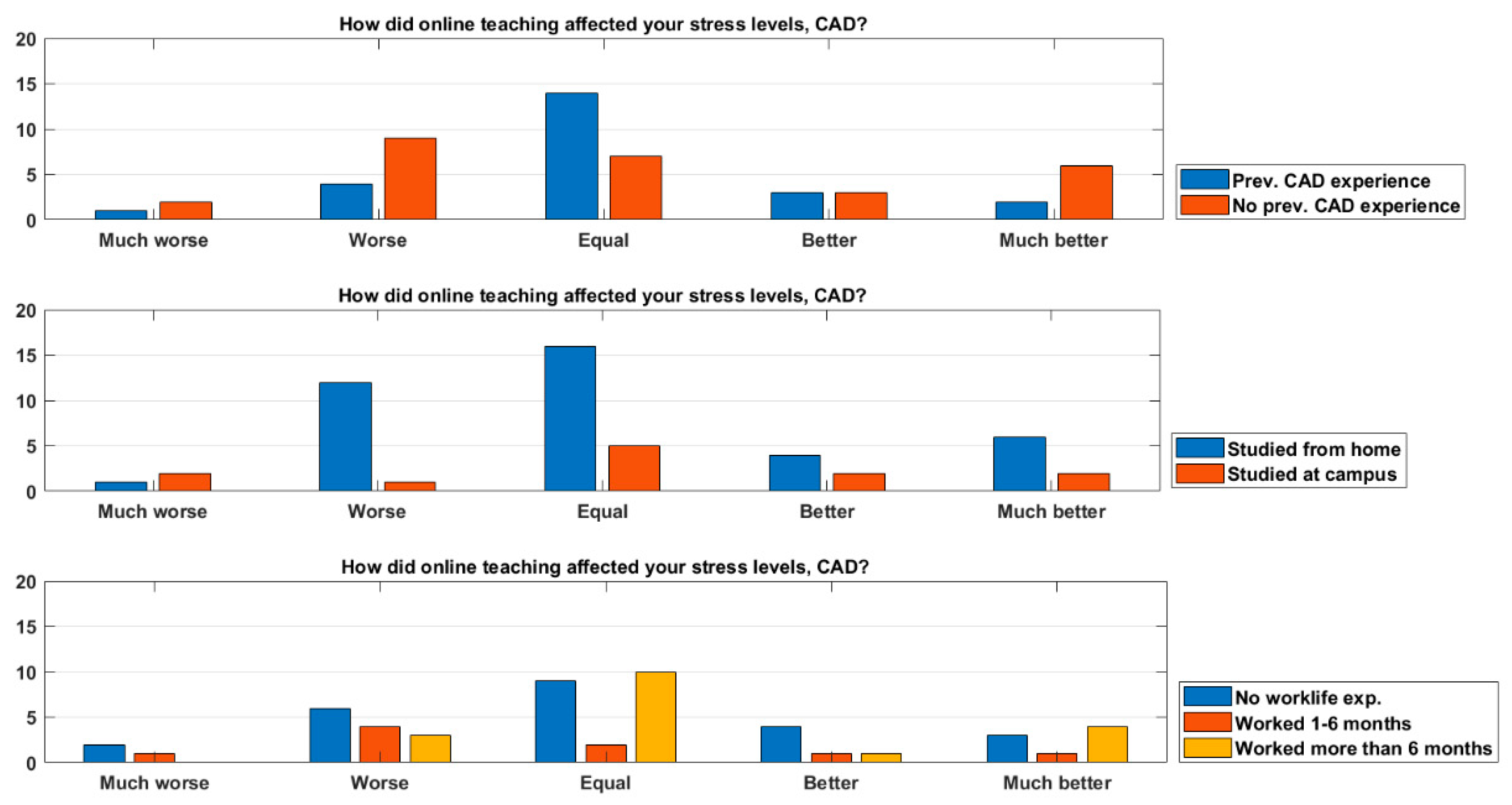 Education 12 00029 g005 550