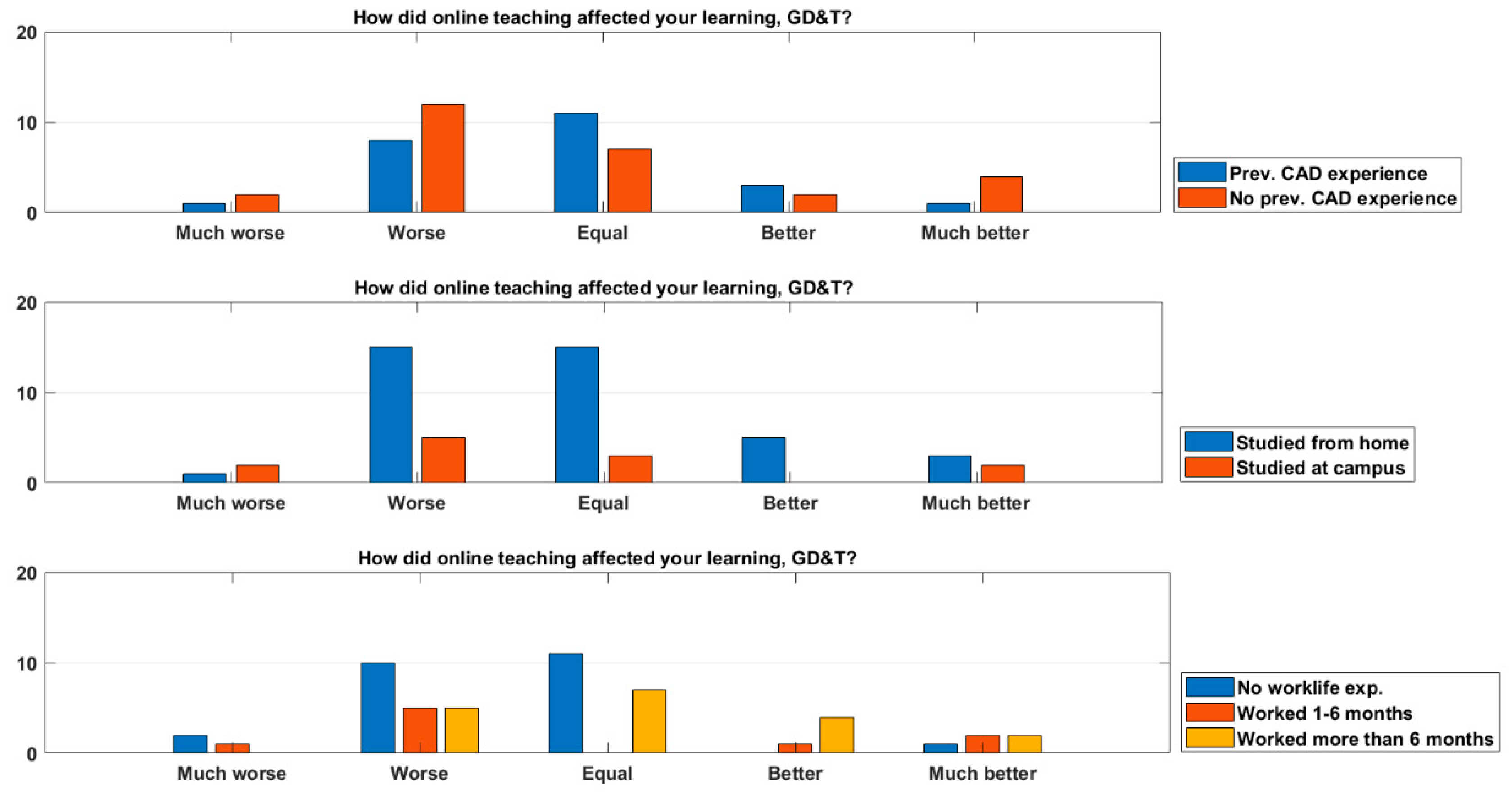 Education 12 00029 g006 550