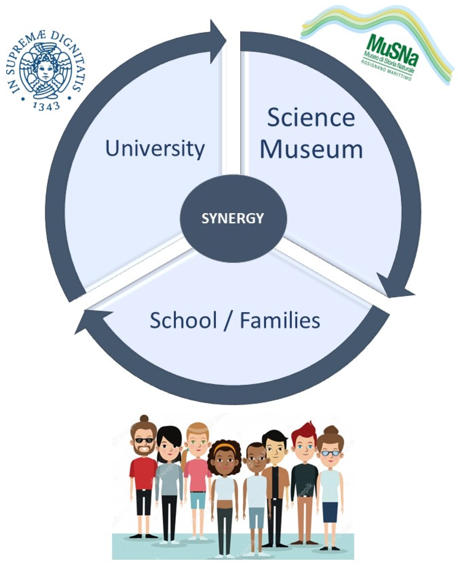 STEM v. STEAM: Why the Arts Matter! - Creative World School