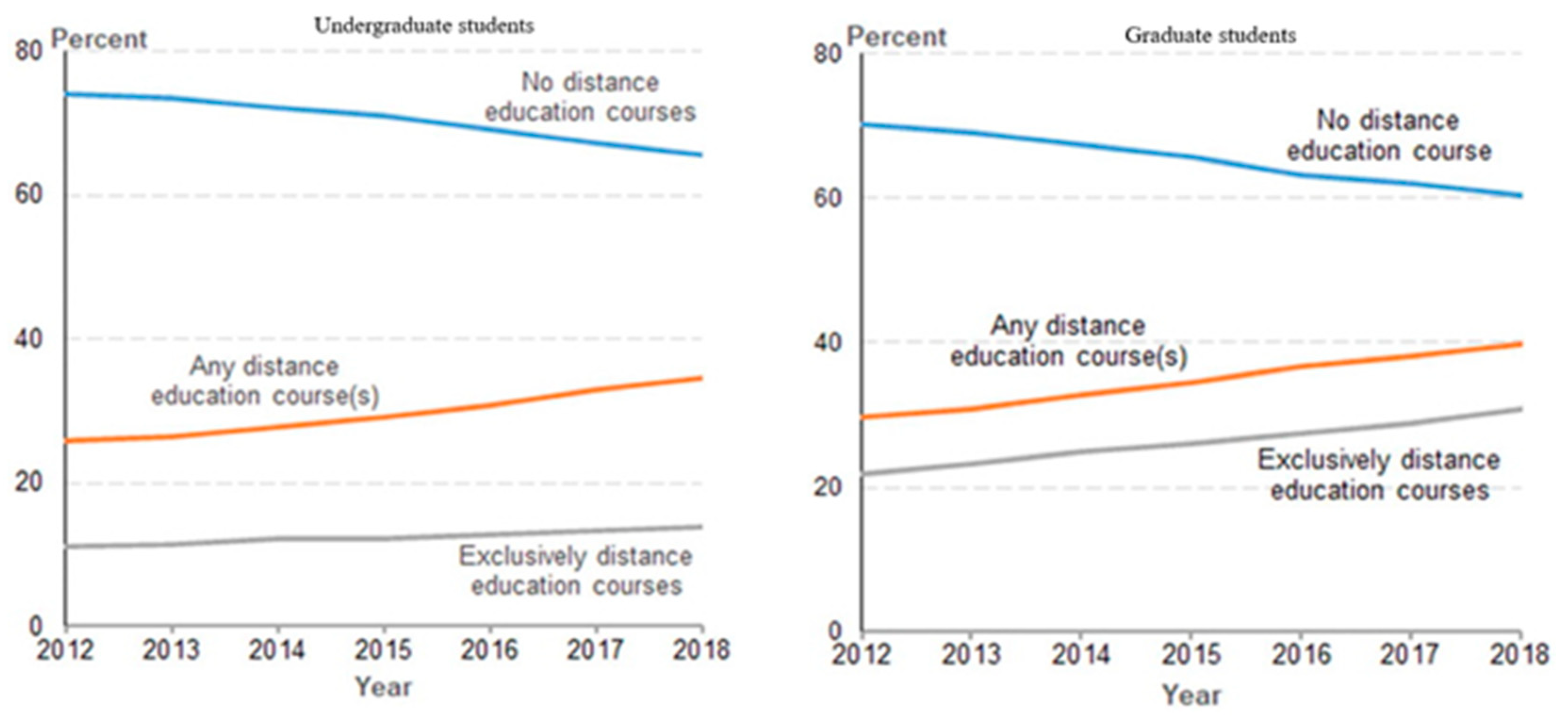 Education 12 00036 g001 550