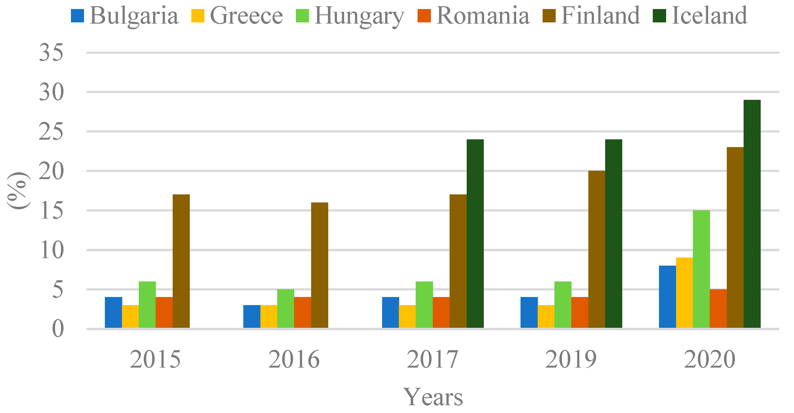 Education 12 00036 g004 550
