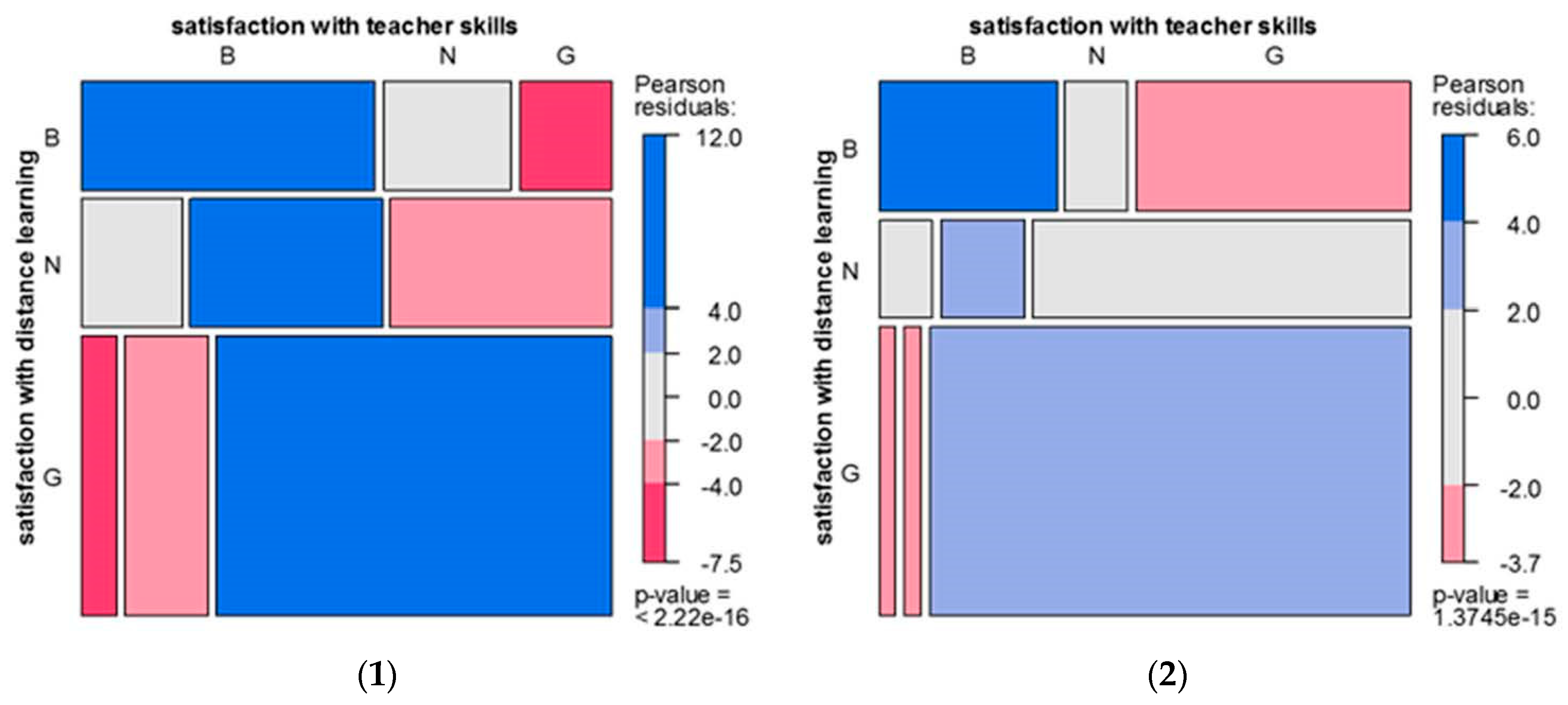 Education 12 00036 g005 550