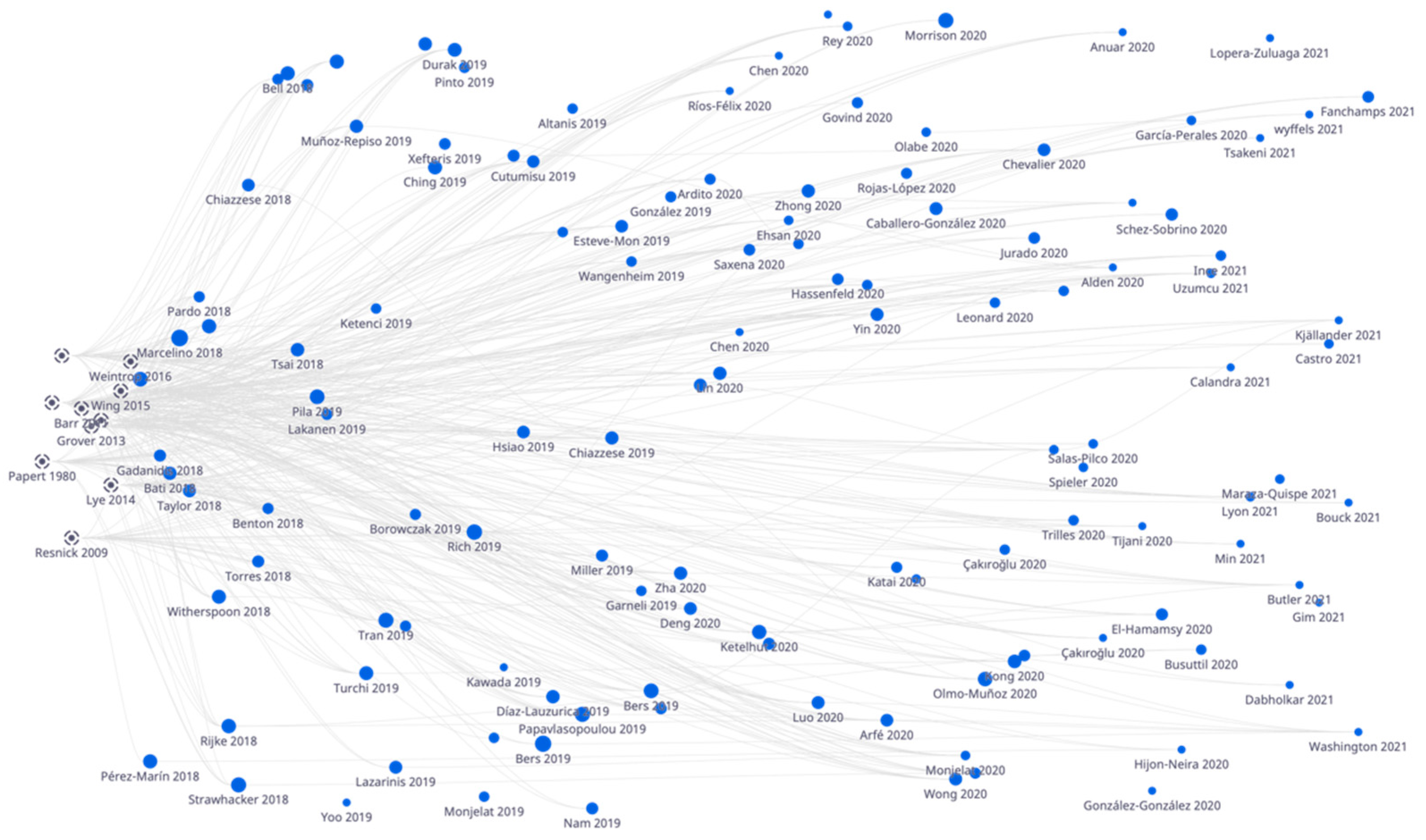 Education 12 00039 g005 550