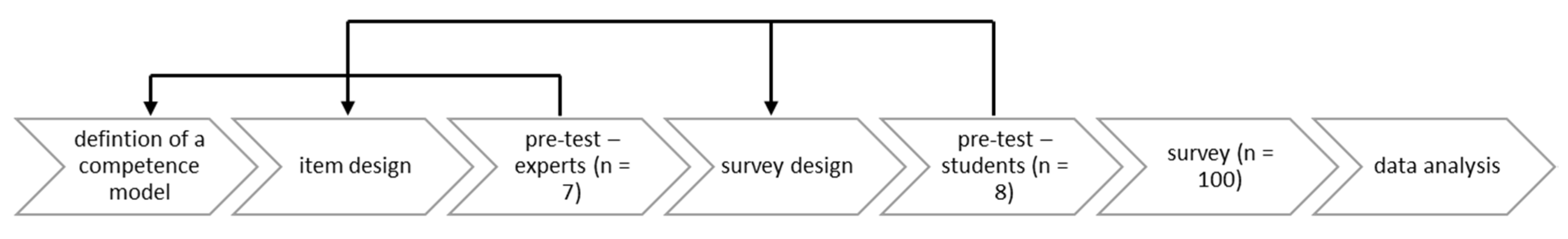 Education 12 00042 g002 550