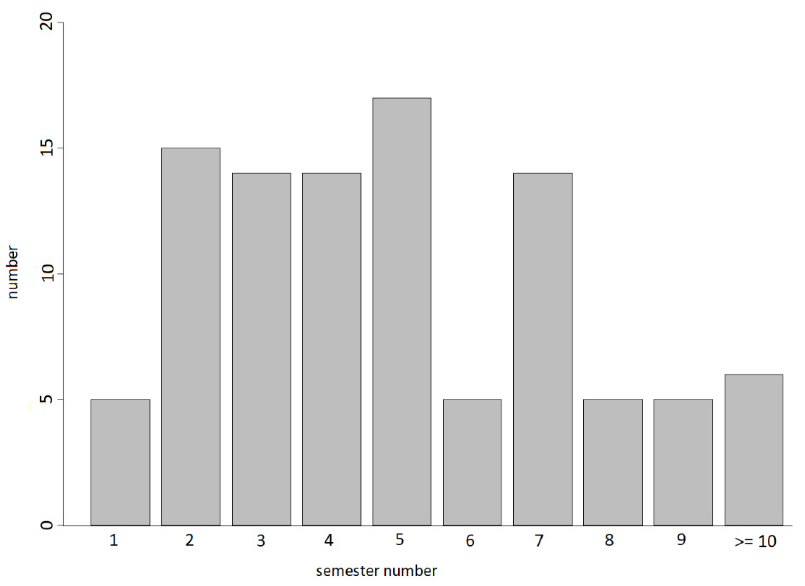 Education 12 00042 g003 550