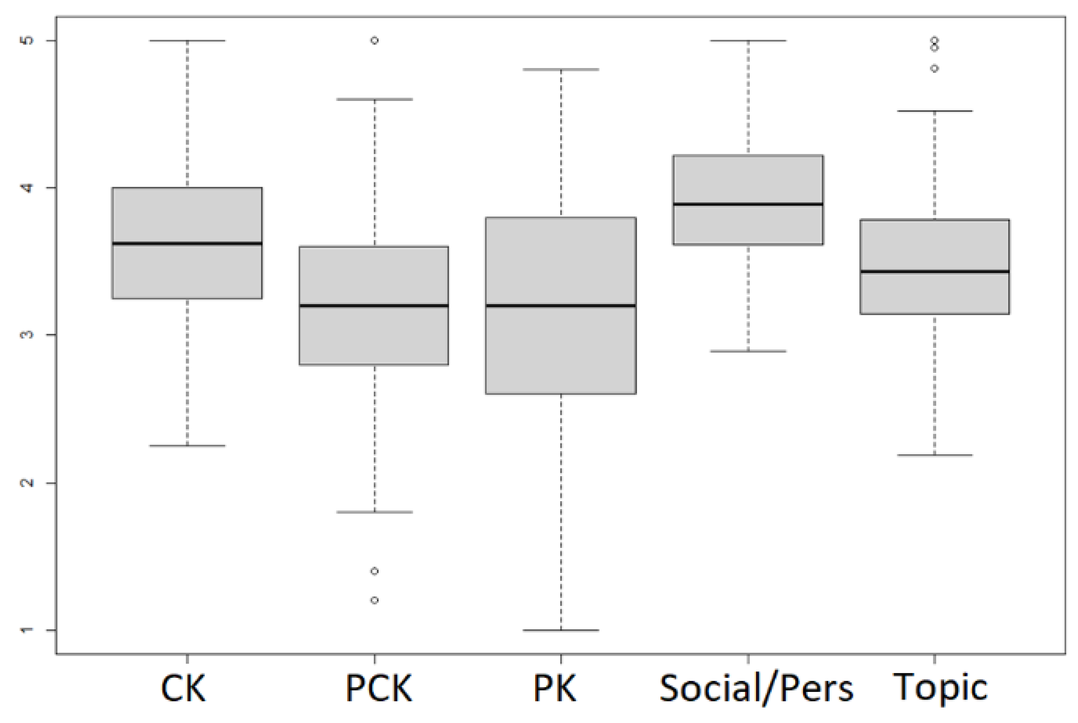 Education 12 00042 g004 550