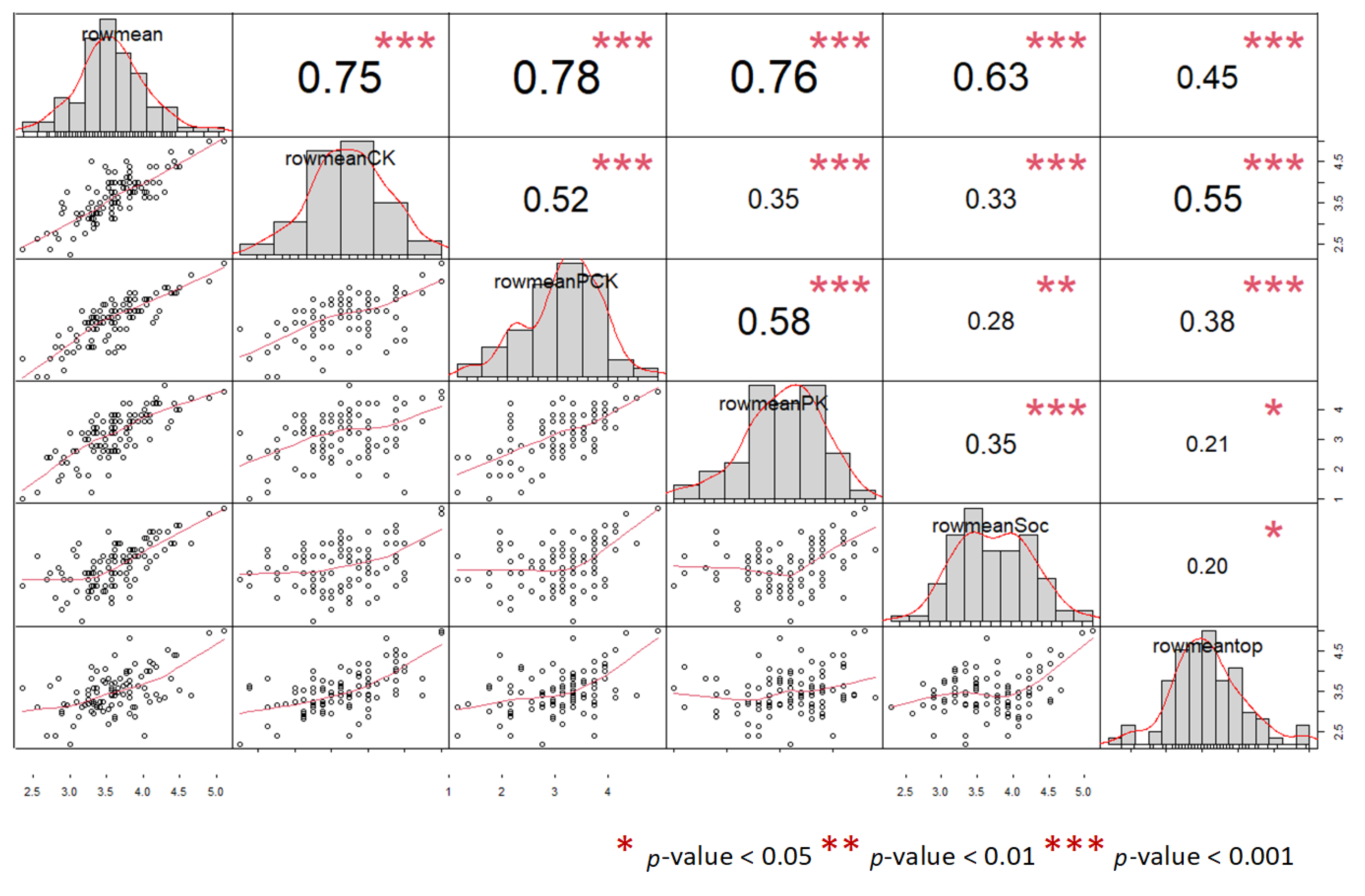 Education 12 00042 g005 550