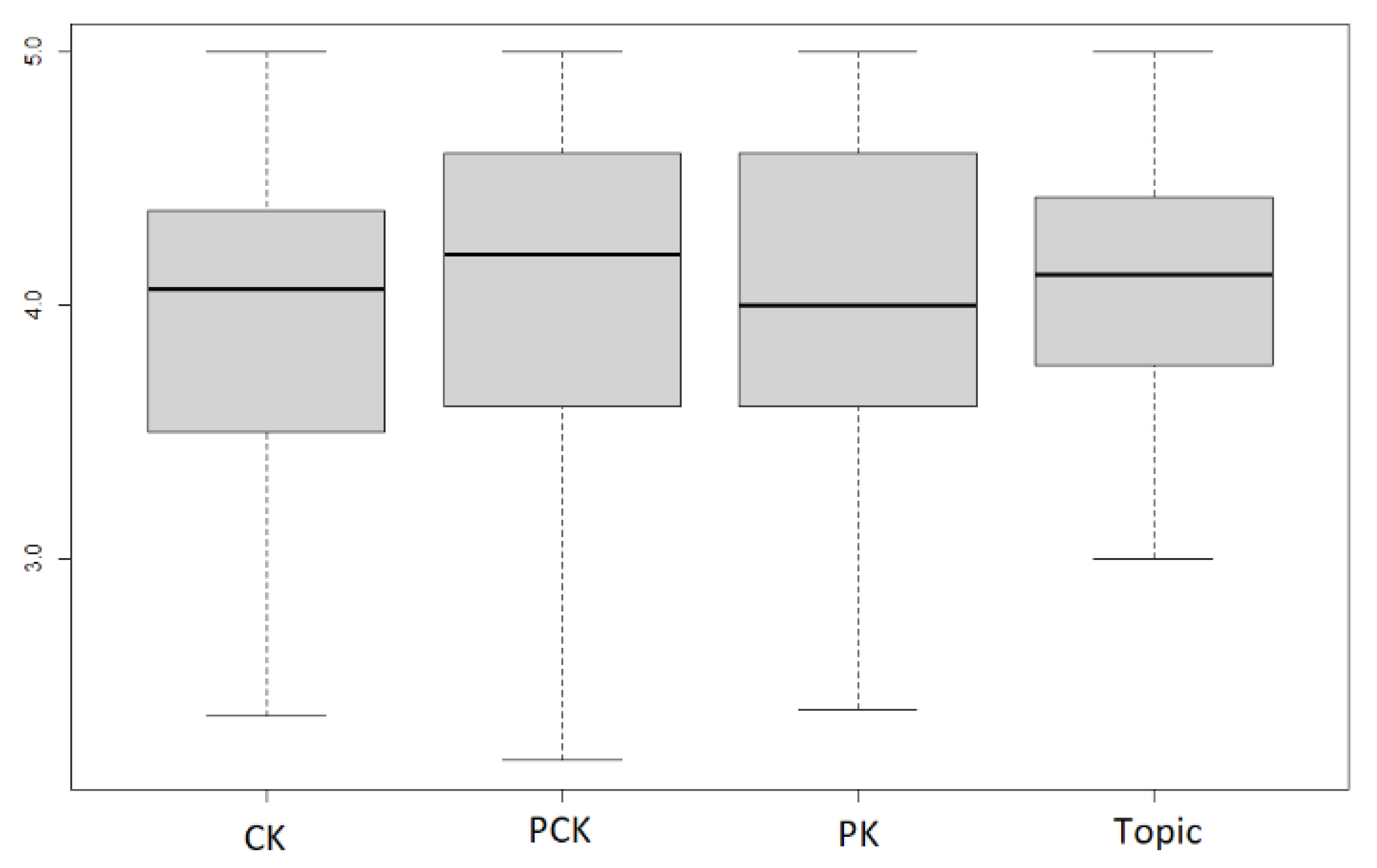 Education 12 00042 g006 550
