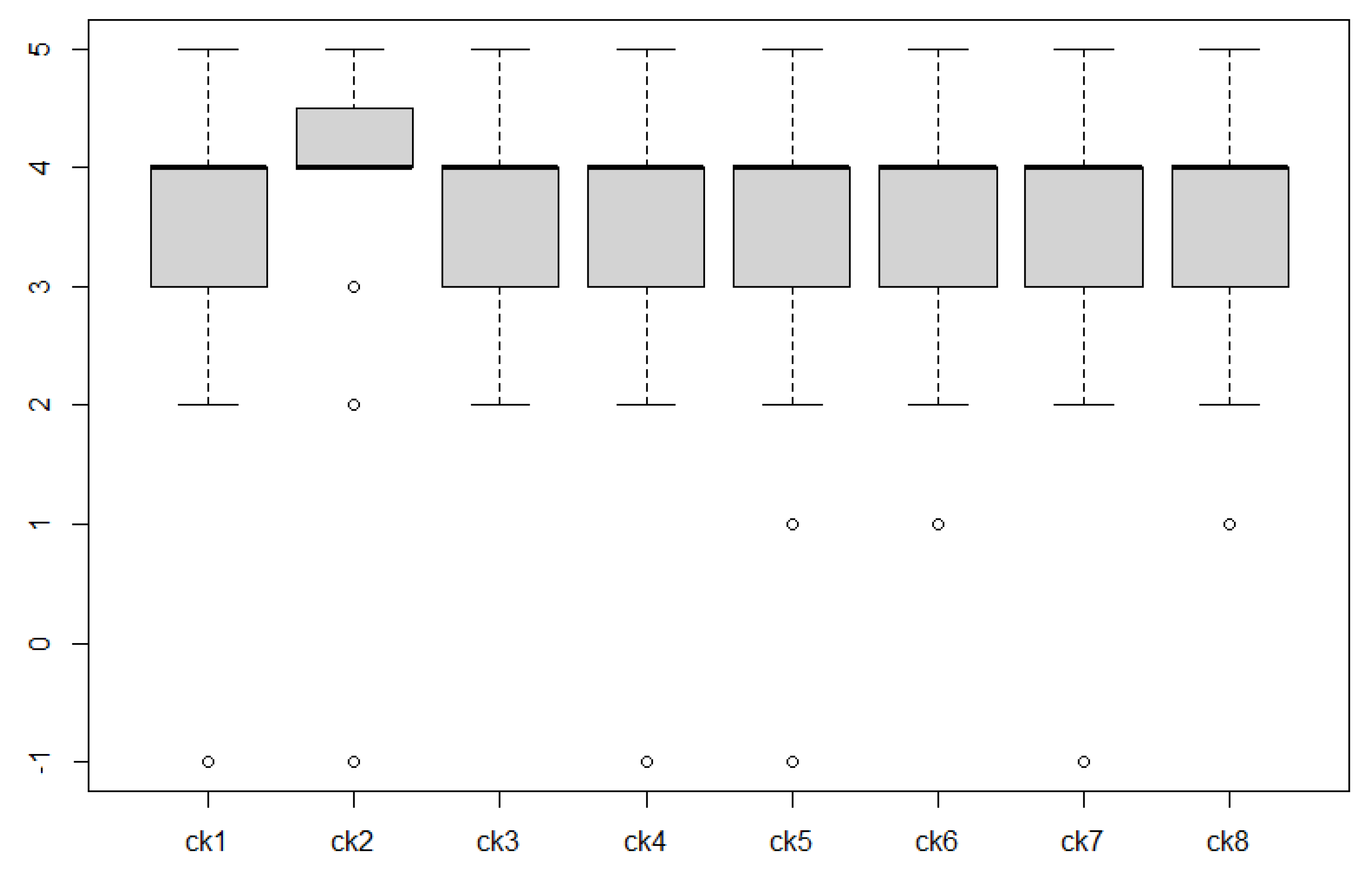 Education 12 00042 g007 550