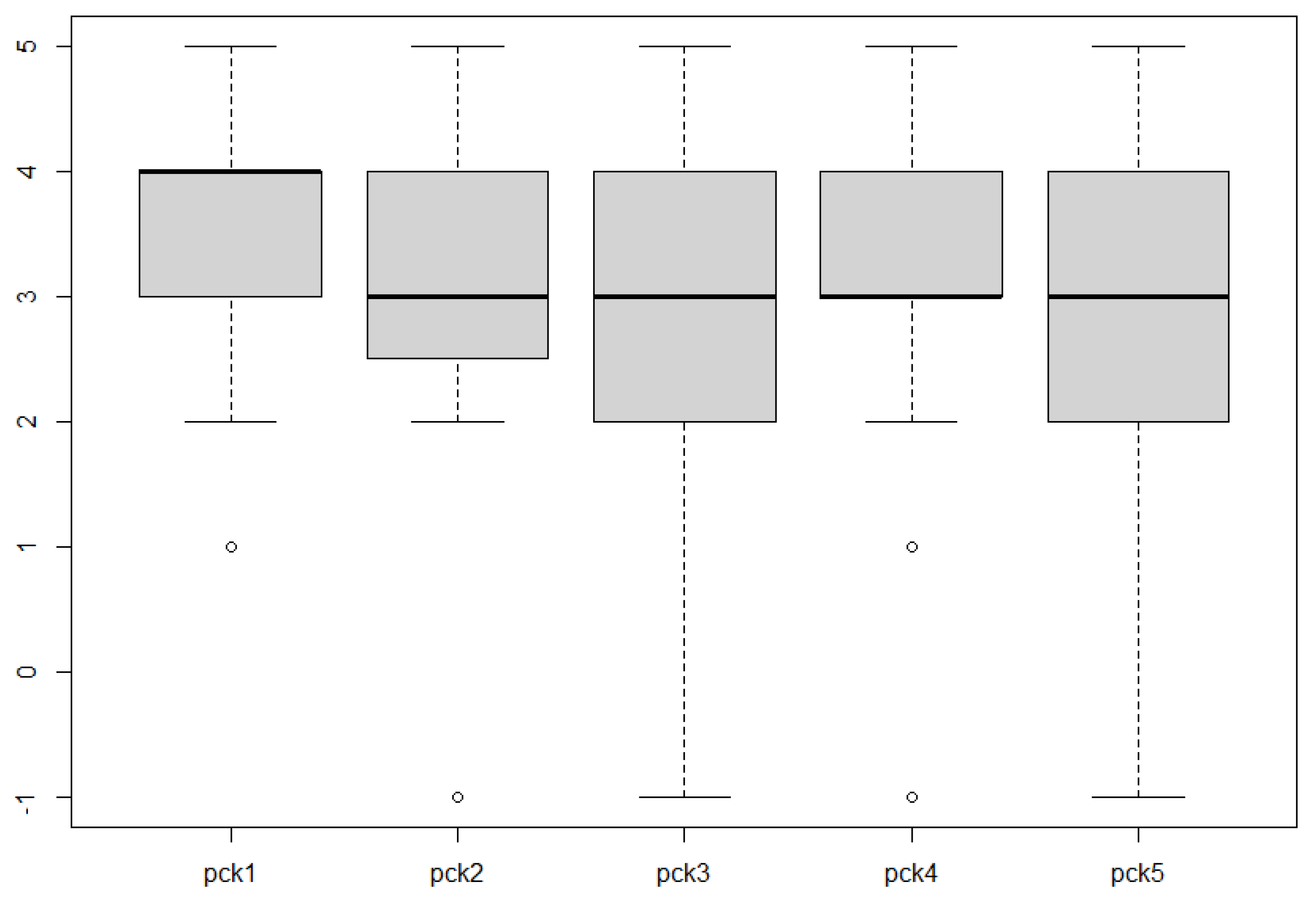 Education 12 00042 g009 550