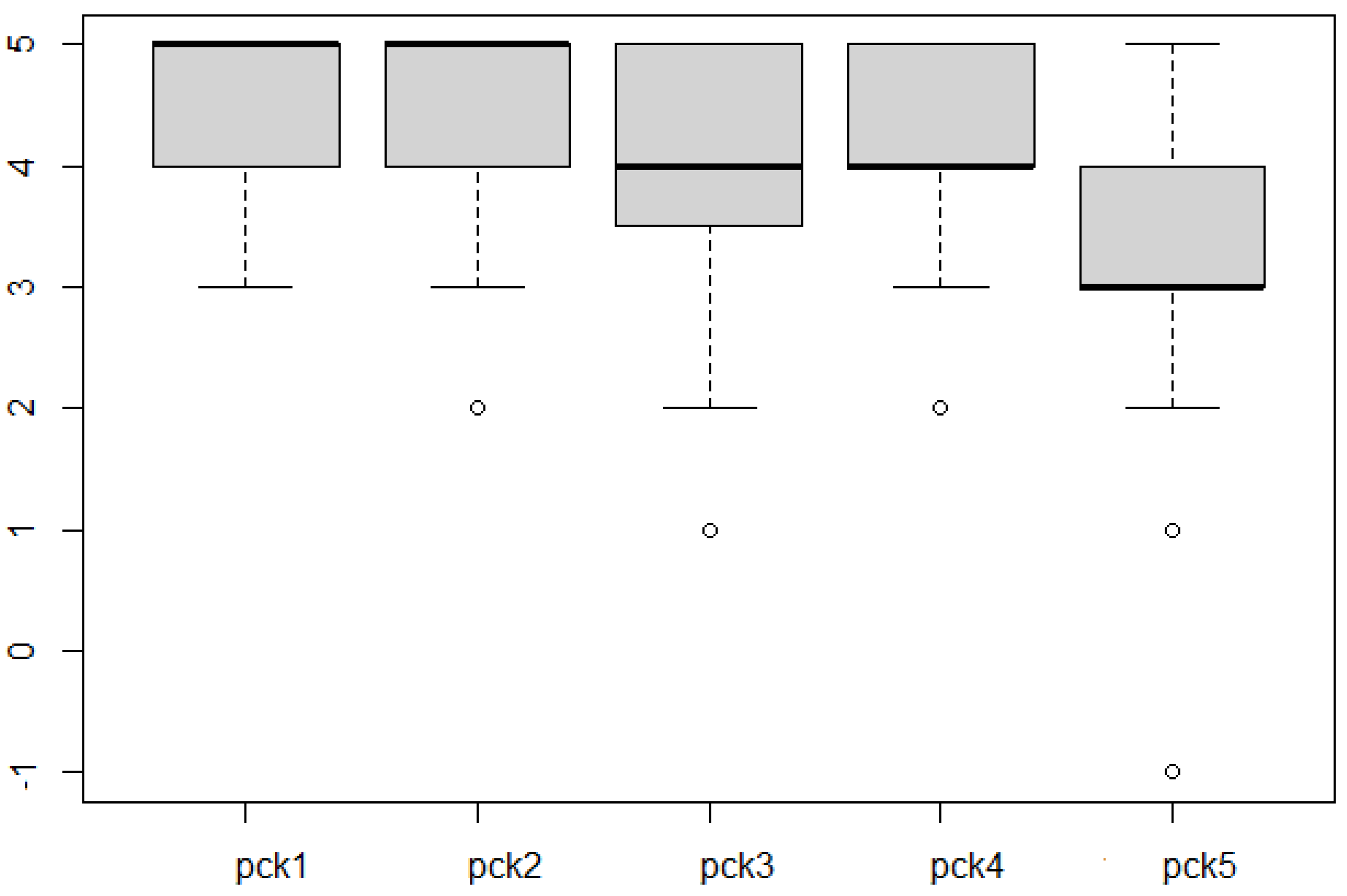 Education 12 00042 g010 550