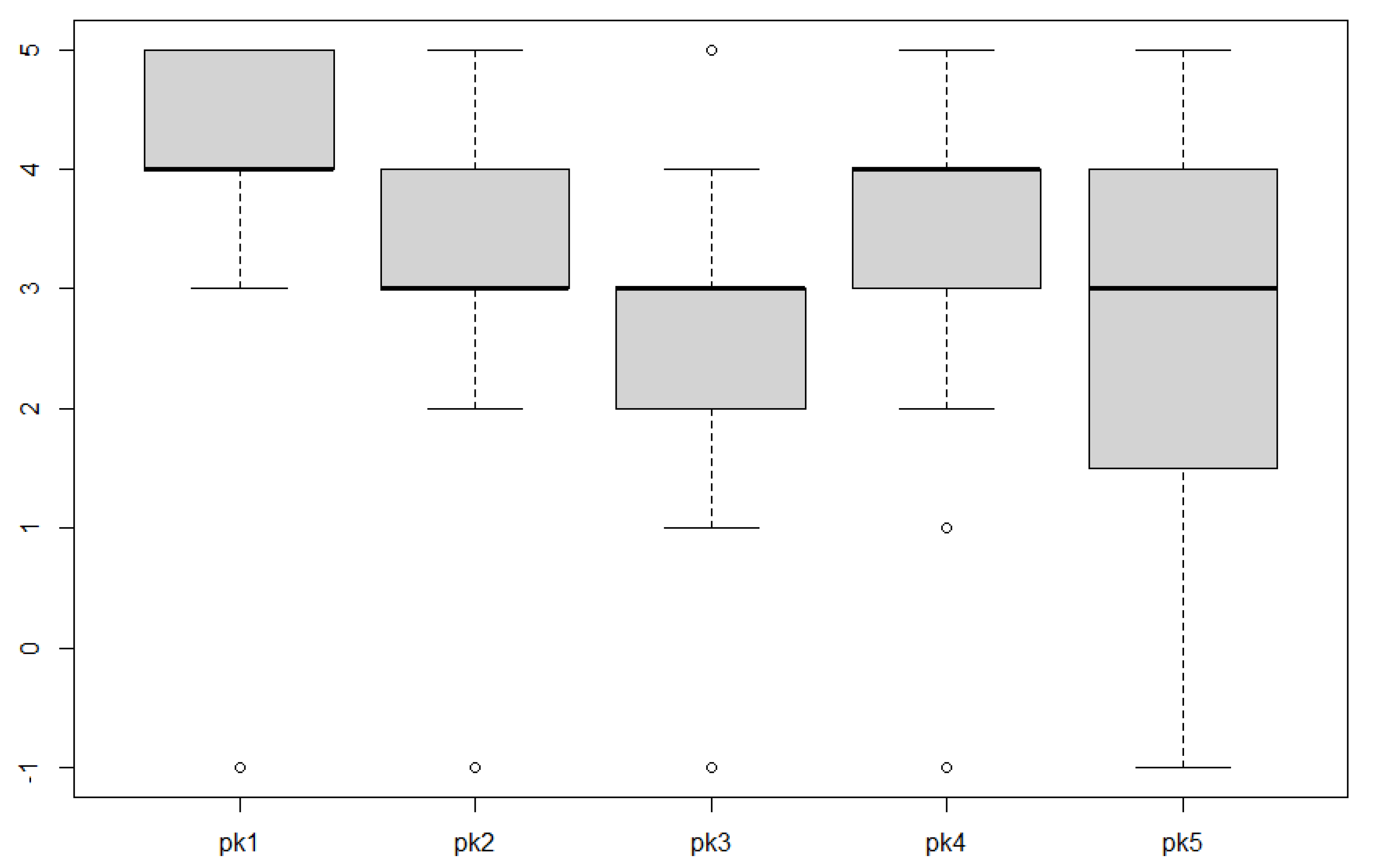 Education 12 00042 g011 550