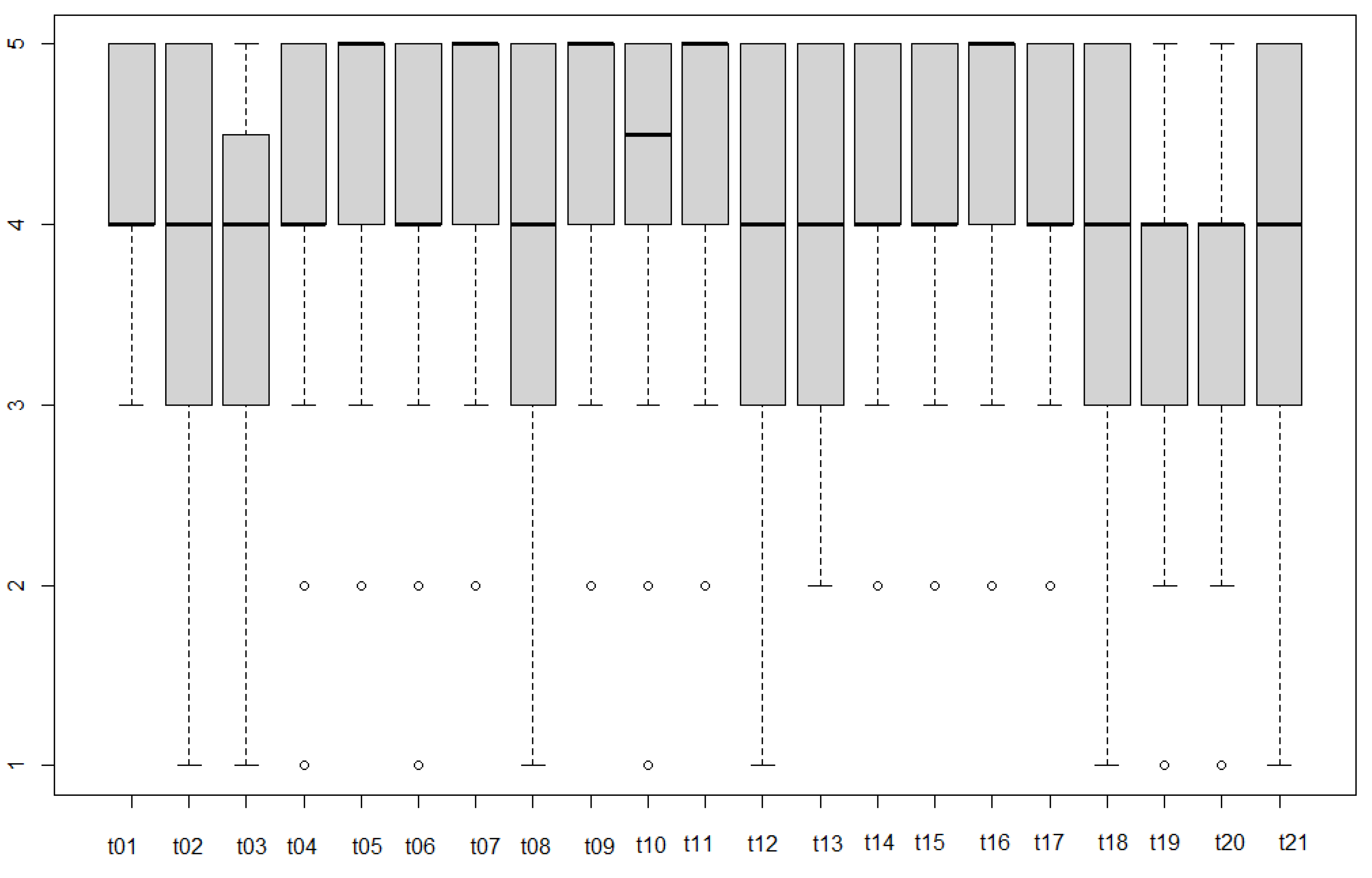 Education 12 00042 g015 550