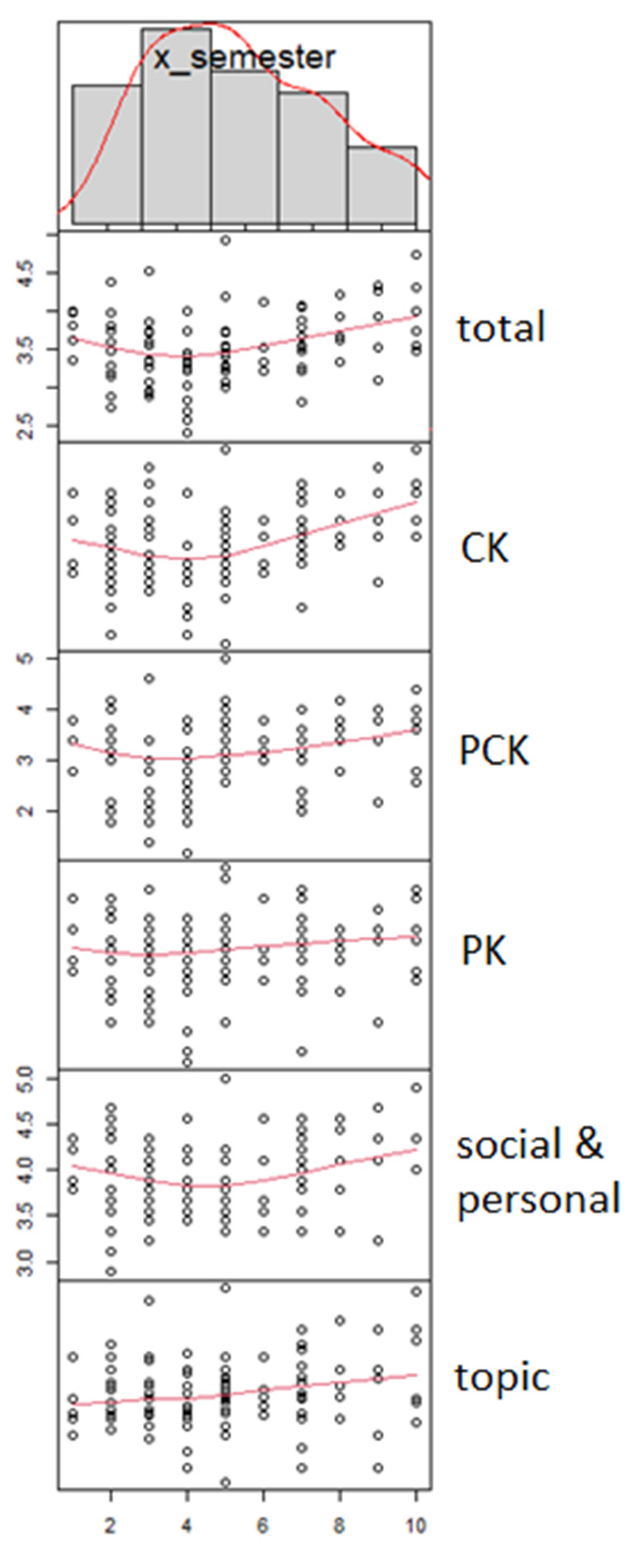 Education 12 00042 g016 550