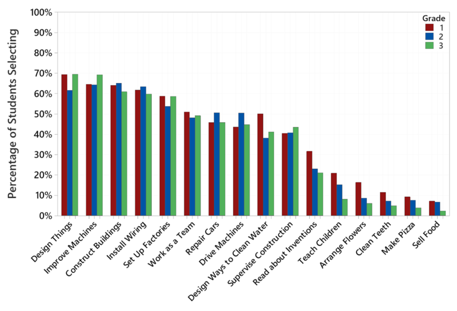 Education 12 00043 g003