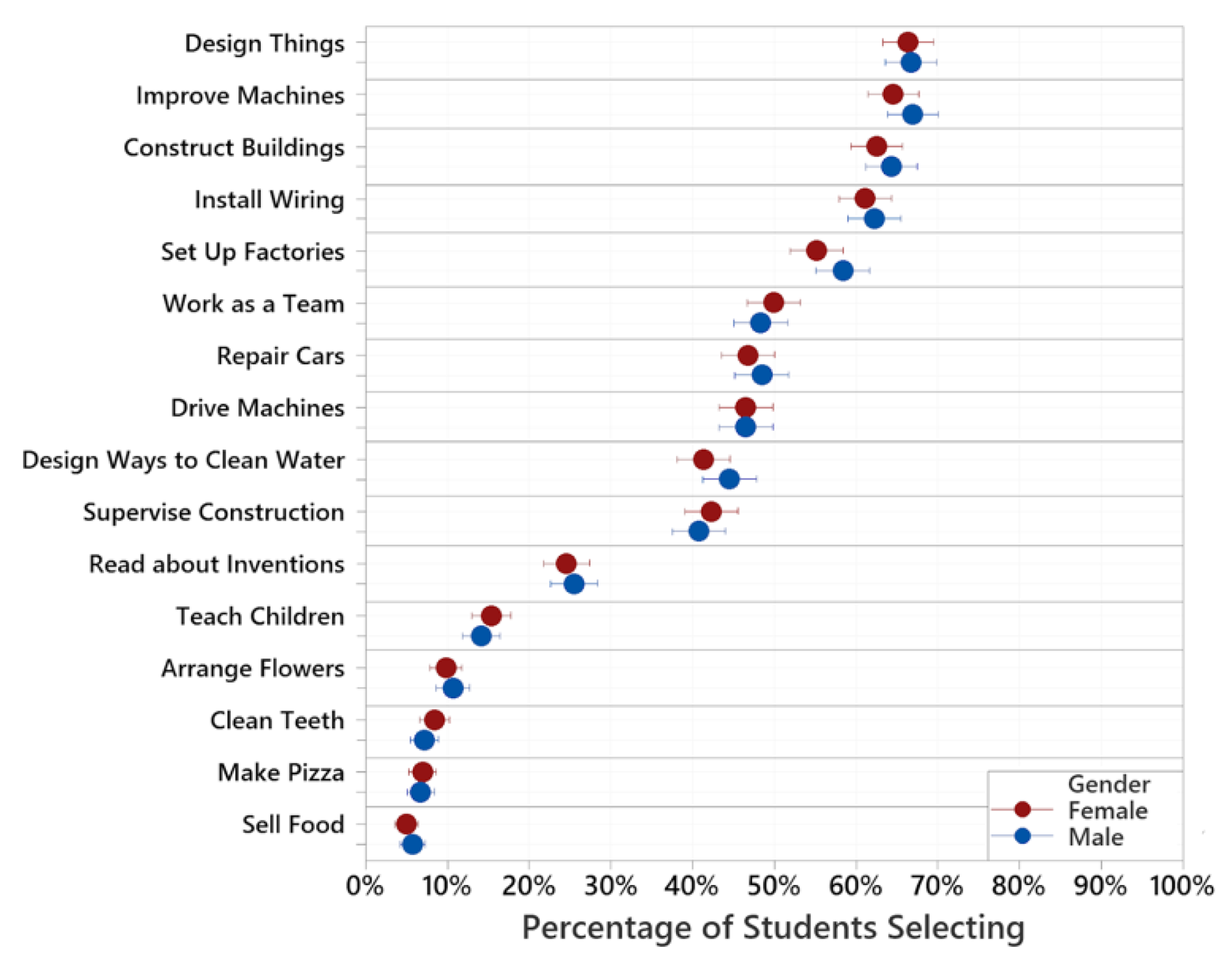 Education 12 00043 g007