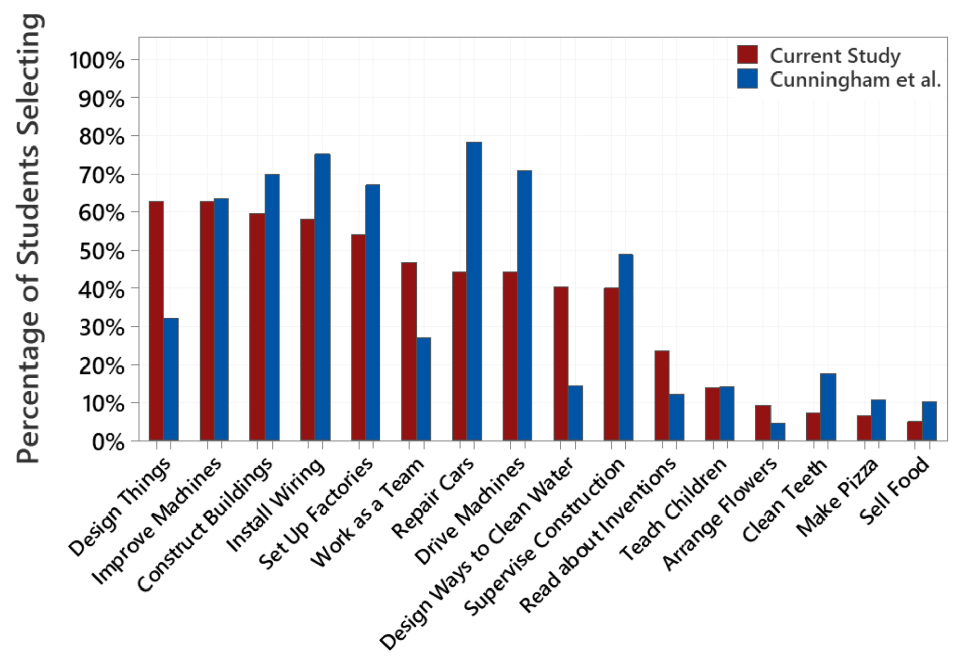 Education 12 00043 g008