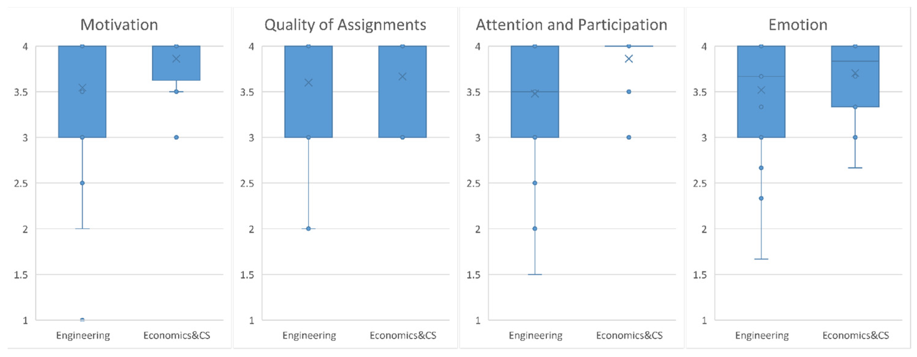 Education 12 00049 g005 Education 12 00049 g005