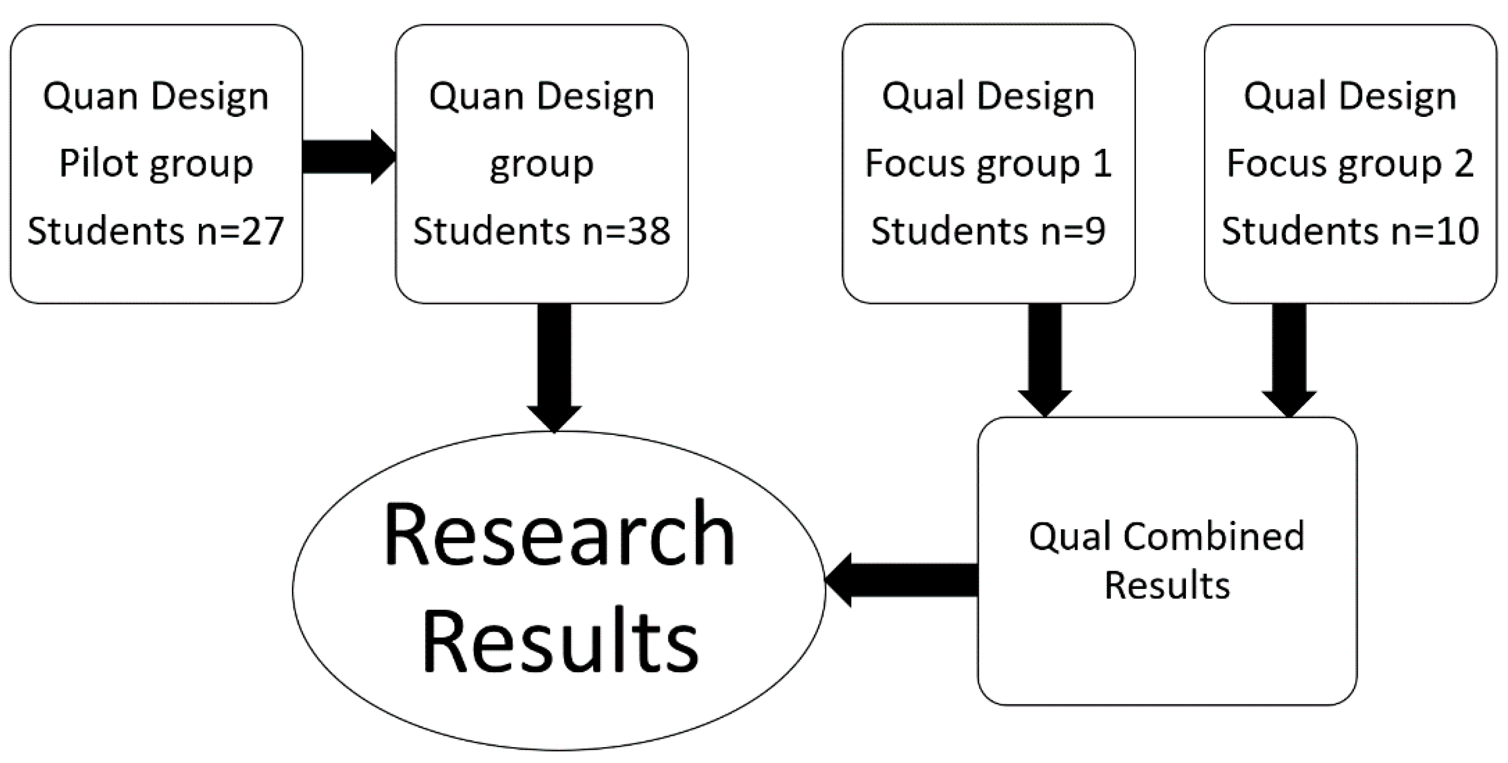 Education 12 00051 g001 550