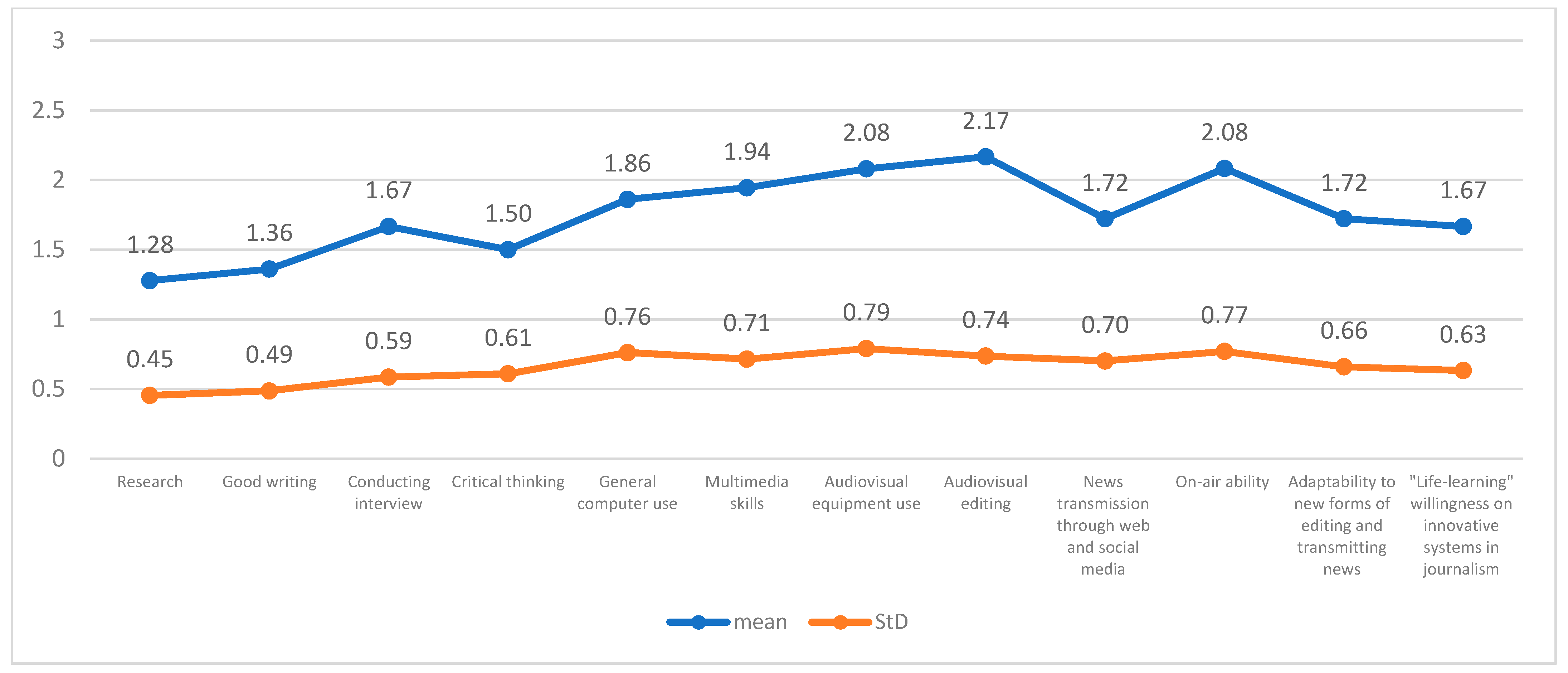 Education 12 00051 g002 550