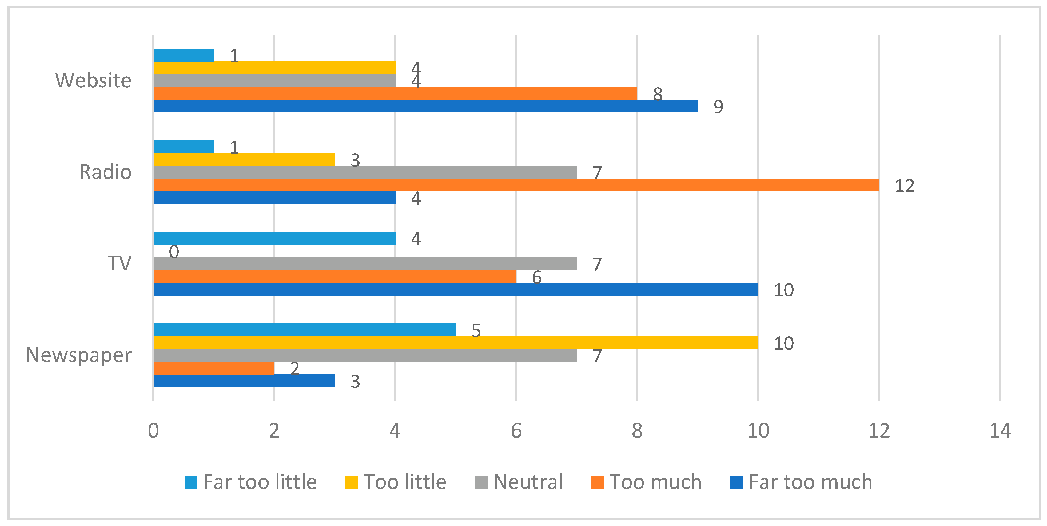 Education 12 00051 g003 550