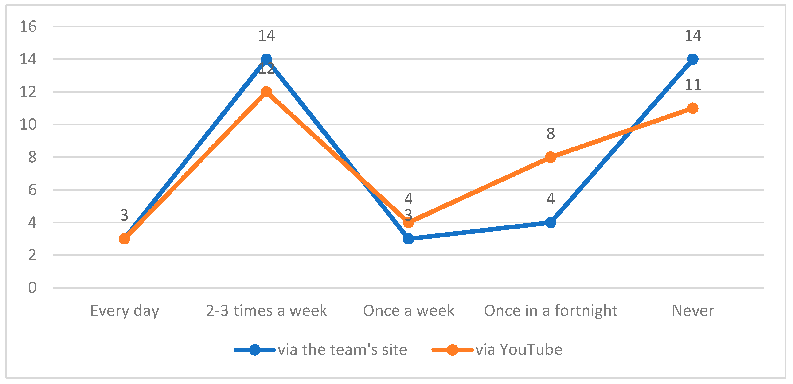 Education 12 00051 g005 550