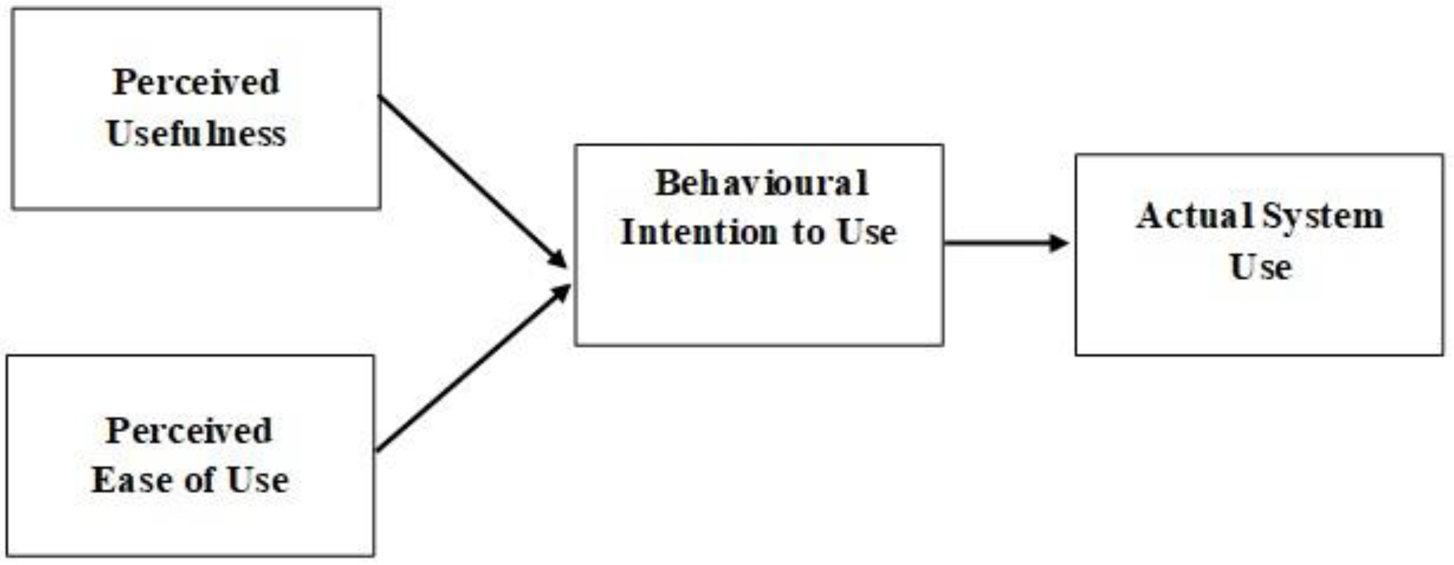 Education 12 00054 g001