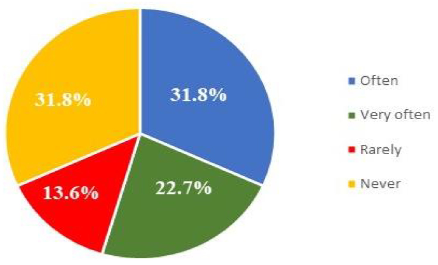Education 12 00054 g002