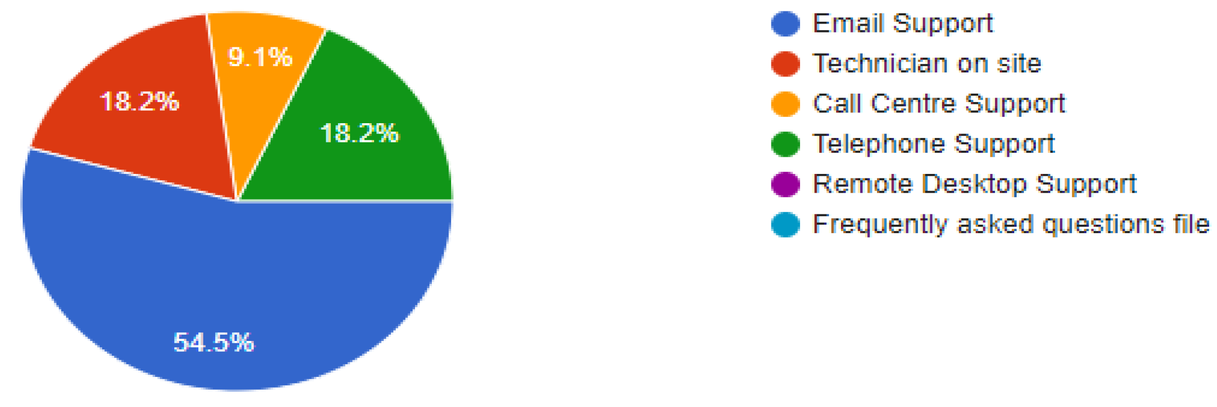 Education 12 00054 g003